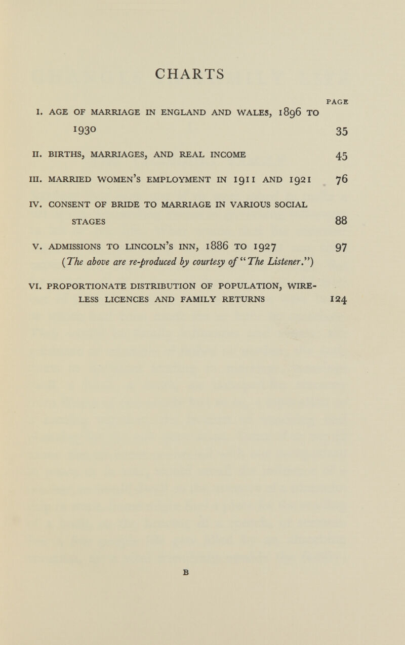 CHARTS PAGE i. age of marriage in england and wales, 1896 to 1930 35 h. births, marriages, and real income 45 ih. married women's employment in 19ii and 1921 76 iv. consent of bride to marriage in various social stages 88 v. admissions to lincoln's inn, 1886 to 192 7 97 (The above are re-produced by courtesy of The Listener ) vi. proportionate distribution of population, wire less licences and family returns 124 b