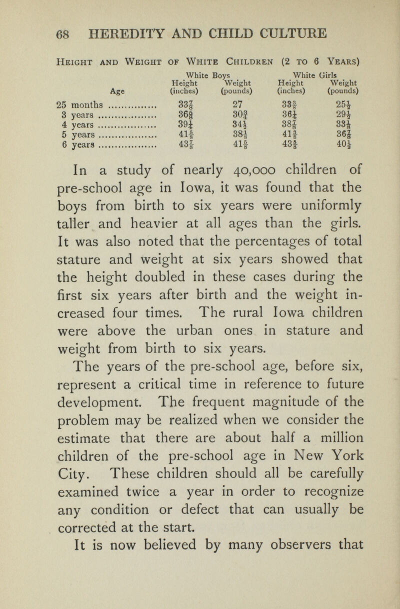 68 HEREDITY AND CHILD CULTURE Height and Weight of White Children (2 то 6 Years) White Boys White Girls Height Weight Height Weight Age (inches) (pounds) (inches) (pounds) 25 months  33^ 27 33| 25^ 3 years  36g 30| 36| 29^ 4 years  39^ 34^ 38| 33^ 5 years 41^ 38-| 41 f Зб| 6 years 43|- 41f 43f 40^ In a study of nearly 40,000 children of pre-school age in Iowa, it was found that the boys from birth to six years were uniformly taller and heavier at all ages than the girls. It was also noted that the percentages of total stature and weight at six years showed that the height doubled in these cases during the first six years after birth and the weight in¬ creased four times. The rural Iowa children were above the urban ones in stature and weight from birth to six years. The years of the pre-school age, before six, represent a critical time in reference to future development. The frequent magnitude of the problem may be realized when we consider the estimate that there are about half a million children of the pre-school age in New York City. These children should all be carefully examined twice a year in order to recognize any condition or defect that can usually be corrected at the start. It is now believed by many observers that