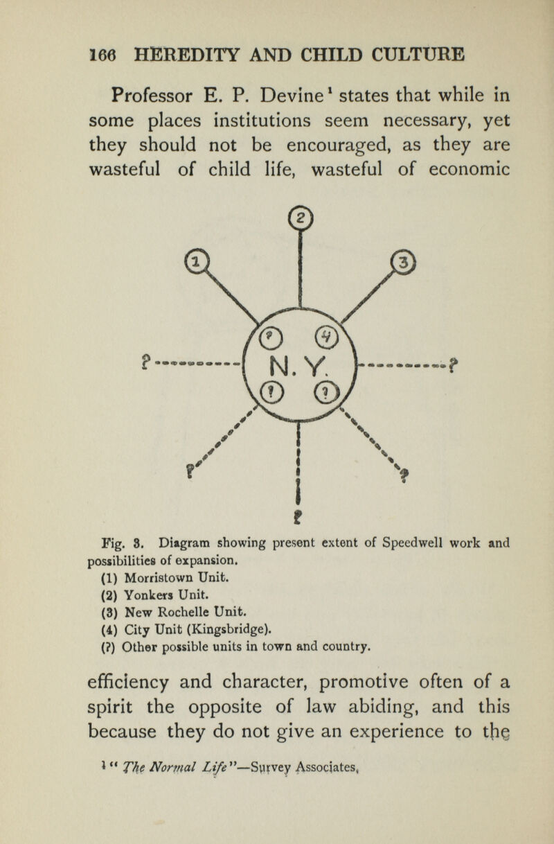 166 HEREDITY AND CHILD CULTURE Professor E. P. Devine * states that while in some places institutions seem necessary, yet they should not be encouraged, as they are wasteful of child life, wasteful of economic Fig. 8. Diagram showing present extent of Speedwell work *nd possibilities of expansion. (1) Morristown Unit. (2) Yonkers Unit. (3) New Rochelle Unit. (4) City Unit (Kingsbridge). (?) Other possible units in town and country. efficiency and character, promotive often of a spirit the opposite of law abiding, and this because they do not give an experience to thè 1  Th( Normal Life^*—Survey Associates, ? f