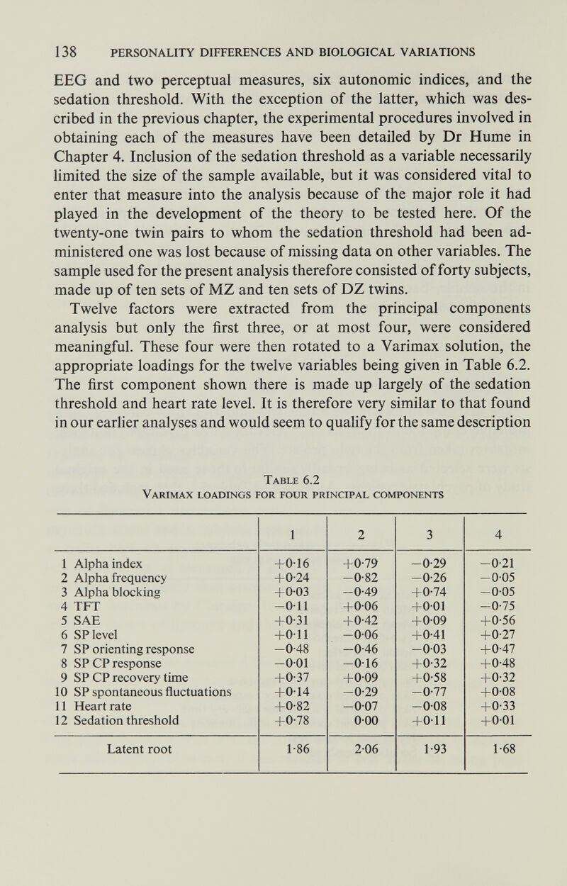 138 PERSONALITY DIFFERENCES AND BIOLOGICAL VARIATIONS EEG and two perceptual measures, six autonomic indices, and the sedation threshold. With the exception of the latter, which was des¬ cribed in the previous chapter, the experimental procedures involved in obtaining each of the measures have been detailed by Dr Hume in Chapter 4. Inclusion of the sedation threshold as a variable necessarily limited the size of the sample available, but it was considered vital to enter that measure into the analysis because of the major role it had played in the development of the theory to be tested here. Of the twenty-one twin pairs to whom the sedation threshold had been ad¬ ministered one was lost because of missing data on other variables. The sample used for the present analysis therefore consisted of forty subjects, made up of ten sets of MZ and ten sets of DZ twins. Twelve factors were extracted from the principal components analysis but only the first three, or at most four, were considered meaningful. These four were then rotated to a Varimax solution, the appropriate loadings for the twelve variables being given in Table 6.2. The first component shown there is made up largely of the sedation threshold and heart rate level. It is therefore very similar to that found in our earlier analyses and would seem to quahfy for the same description Table 6.2 Varimax loadings for four principal components