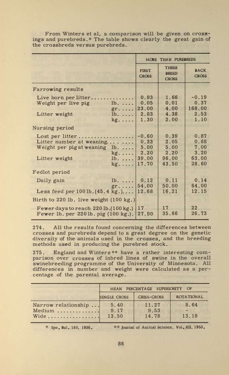 From Winters et al, a comparison will be given on cross¬ ings and purebreds.* The table shows clearly the great gain of the crossbreds versus purebreds. 274. All the results found concerning the differences between crosses and purebreds depend to a great degree on the genetic diversity of the animals used in the crosses, and the breeding methods used in producing the purebred stock. 275. England and Winters ** have a rather interesting com¬ parison over crosses of inbred lines of swine in the overall swinebreeding programme of the University of Minnesota. All differences in number and weight were calculated as a per¬ centage of the parental average. MEAN PERCENTAGE SUPERIORITY OF * Spe. Bui. 180, 1936. ** Journal of Animal Science. Vol.XII. 1953. 86