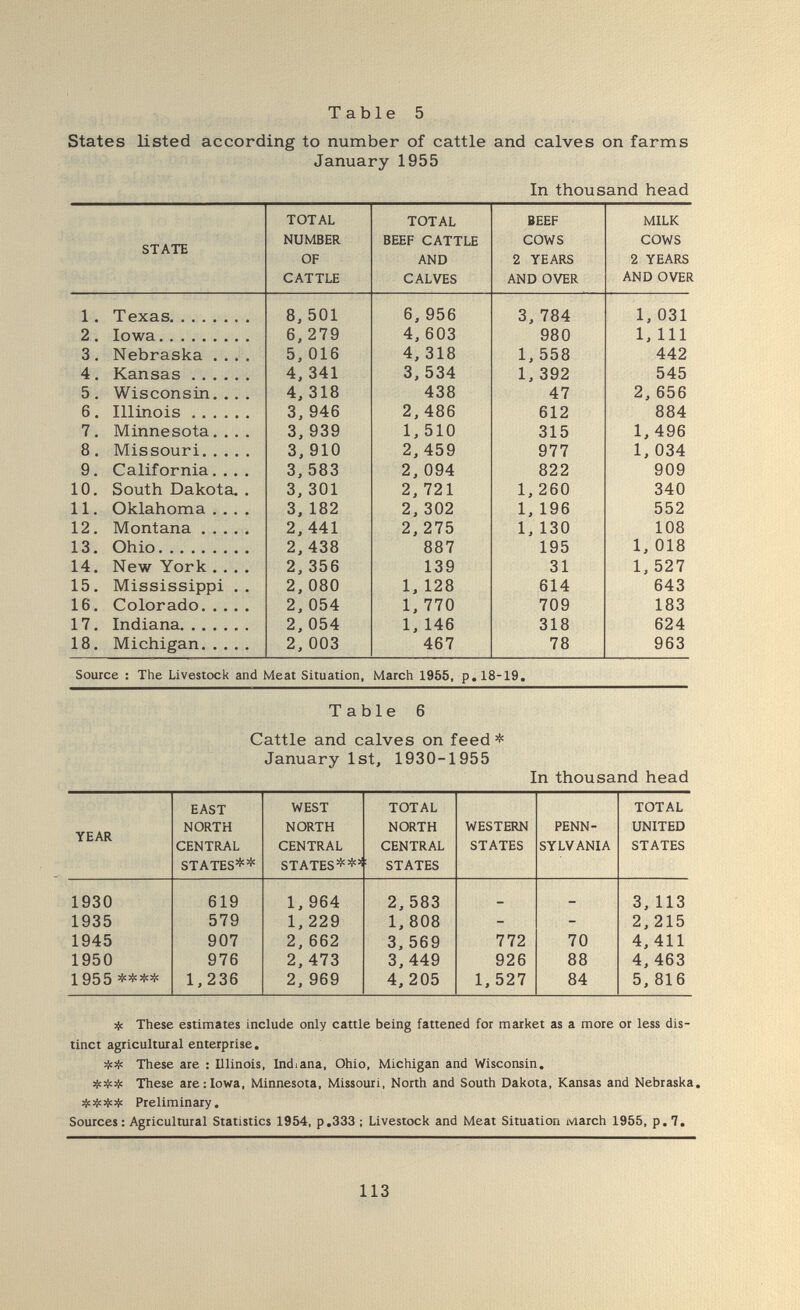 Table 5 States listed according to number of cattle and calves on farms January 1955 In thousand head Source : The Livestock and Meat Situation, March 1955, p, 18-19, Table 6 Cattle and calves on feed * January 1st, 1930-1955 In thousand head Ф These estimates include only cattle being fattened for market as a more or less dis¬ tinct agricultural enterprise. Ф* These are : Illinois, Indiana, Ohio, Michigan and Wisconsin. These are:Iowa, Minnesota, Missouri, North and South Dakota, Kansas and Nebraska. ФФФФ Preliminary. Sources : Agricultural Statistics 1954, p.333 ; Livestock and Meat Situation March 1955, p .7, 113