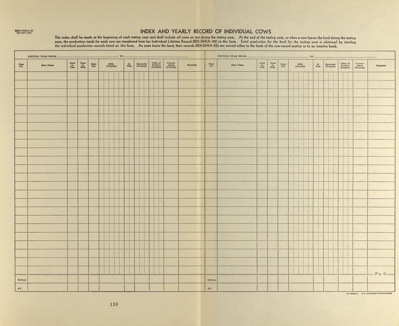 INDEX AND YEARLY RECORD OF INDIVIDUAL COWS This index shall be made at the bejinnlng of each testinj year and shall include all cows on test during the testing year. At the end of the testing year, or when a cow leaves the herd during the testing year, the production totals for each cow are transferred from her Individual Lifetime Record (BDI-DHIA-22) to this form. Total production for the herd for the testing year is obtained by totaling the individual production records listed on this form. As cows leave the herd, their records (BDI-DHIA-22) are moved either to the back of the cow-record section or to an inactive book. le—69262-] 139