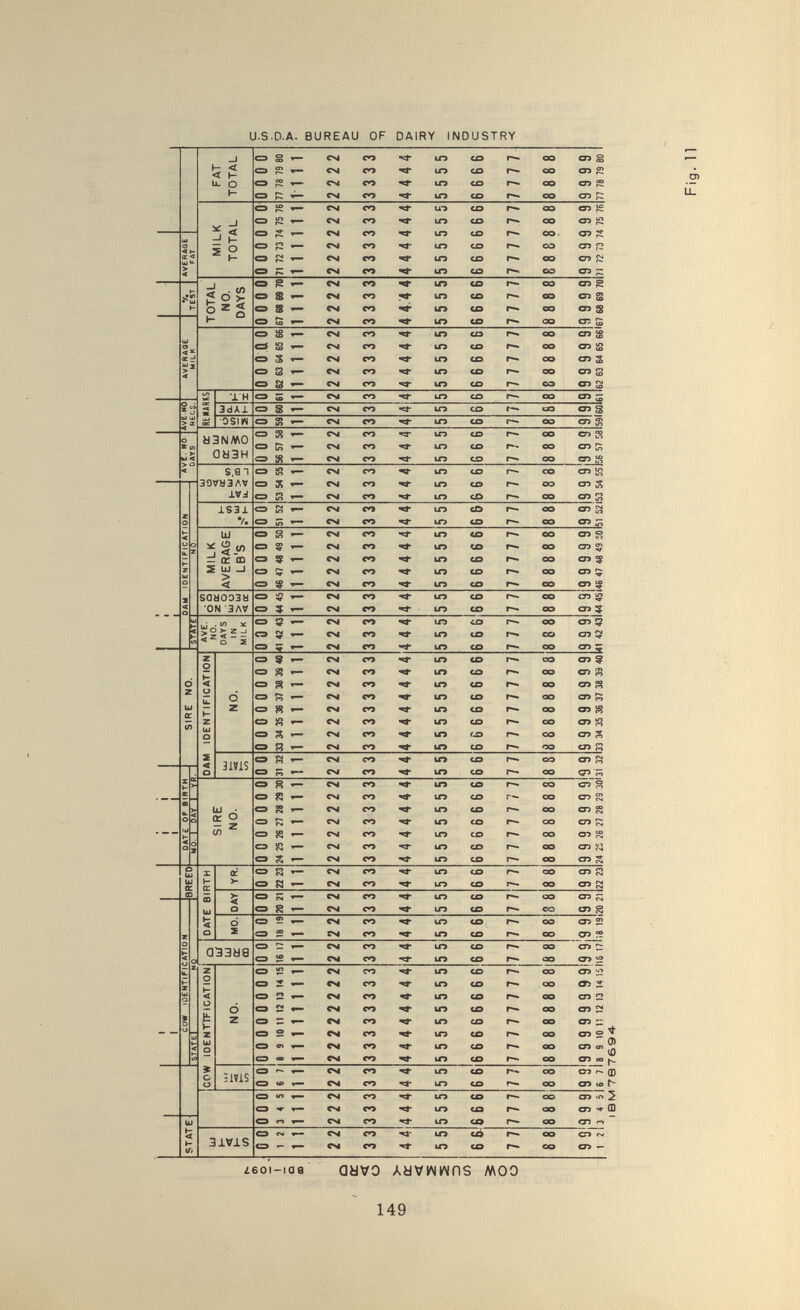 U.S.O.A. BUREAU OF DAIRY INDUSTRY ¿601-iaa aavo Ayvwwns MOO 149