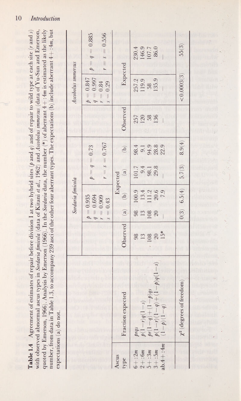 10 Introduction Й ^ О G J-» ^ s и w .« T3 ¡и 2 -С ^  Г' (Я S « 5 сл ¿ OJ -о Л -t-J ■> ? тз о ^ Í-3 t s rt ^ СЬ S и .s ^ 3 ■-^í -С T. « + сз ^ ♦-» (U с M ^ Sm s Ö •д л сЛ çrt V и • й тз S ^ и ■ • с + ^ S о 1^-1 о ^ а С -<1 ctì ç> -—~ '-^ t>, ^ § - s <ü )sC •w O^ •ЕЯ *n «3 -? 'S о ni » .-s г нн о S - .2 ^ * сл 'Ü >  ' ■В U i-c <5 (U JO с с^ и Л ^ 53 *3 СХ fe U Со (Й о •' U Он >- 1) С ^ -S ьс < тз U > Ö ^ сл щ о 3 -с ев .й H ^ о IU о О Л X íT ^ и i- U H . е(й W 3 Он с с C« Л и ■-3-^ Q О ТЗ ^ ^ S-< CJ ч-> Л О «и с  с; ^ о (О •- io <-> ^ сл ^ Л CT) С! ^ СМ о ^ í/5 > ■ ^ tí ё § Ё О, « В >^ о о U CJ .23 ^ ^ 2 S-Г сЗ S CT) H Ö с о с о S -§ Ö тз г T С СЛ «ge >.сЬ: _о i-T й -О о; ^ S ^ о s 3 3 и <и Он X О Й <D ^-ì ss -Ci Q> 4J О «3 • <«A К -« t^ r^ ± S ^ cn 00 CTi co CM о о о о -«а, Ю 'Ф со о CT о со СТ5 LD CT О О о о II II II' II ^ Ч. 'О TJ о; и V CL X W <ü > U( <ü СЛ Xl О c3 V ^ и о. X tó ^ TJ <l> > u CJ c/3 О T3 u OJ CX- X lü Д .2 '■è-> и а u с/3 D (JJ ^ Он J? см oí со uO ^ lO ^ СЧ —' —' r^ o со ^ Ю CNÍ Ю со CM --H —с со со сг> о см С> со о C^J CI? Oï —^ о ^ см со со со о cri о см со со со о ю с^ ^ о см ^ . I ç> ' с^ + Л I ^ 1-Н 1—1 ^ -—' к. ^ ' -ÇX, -с^ «а, ^ н~ ■ф -¿ л со ю ю со со о о о о V .г^ . оГ со со г^ ю 5^ ю C¿ со о e о -а V V с/3 V V и ьо 0^ тз