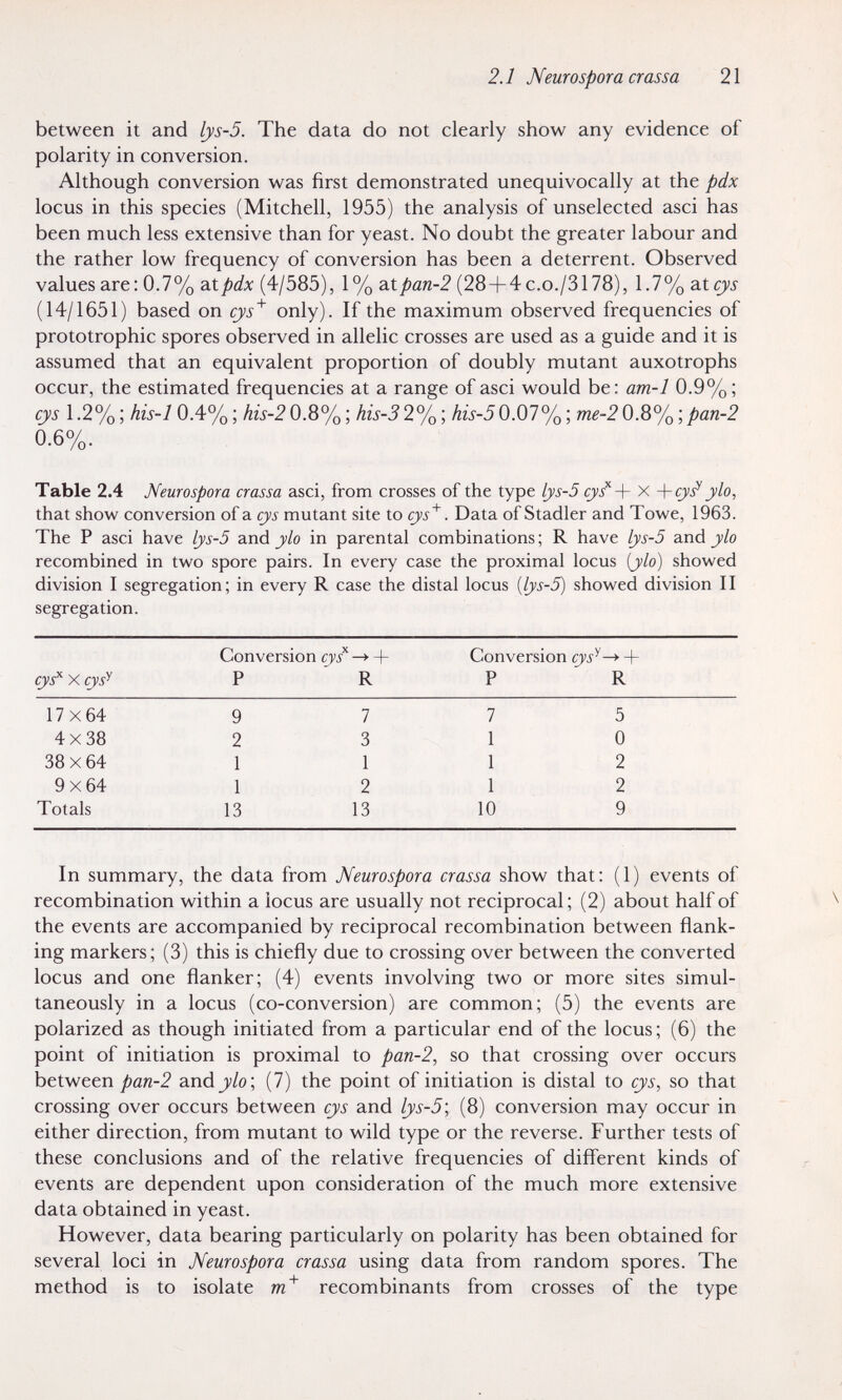 2.1 JVeurospora crassa 21 between it and lys-5. The data do not clearly show any evidence of polarity in conversion. Although conversion was first demonstrated unequivocally at the pdx locus in this species (Mitchell, 1955) the analysis of unselected asci has been much less extensive than for yeast. No doubt the greater labour and the rather low frequency of conversion has been a deterrent. Observed values are; 0.7% sitpdx (4/585), 1% г.1рап-2 (28+4c.o./3178), 1.7% a.tcjs (14/1651) based on cj/s'^ only). If the maximum observed frequencies of prototrophic spores observed in allelic crosses are used as a guide and it is assumed that an equivalent proportion of doubly mutant auxotrophs occur, the estimated frequencies at a range of asci would be: am-1 0.9%; cys 1.2% ; his-10.4% ; his-2 0.8% ; his-3 2% ; his-50.07% ; me-2 0.8% ; pan-2 0.6%. Table 2.4 JVeurospora crassa asci, from crosses of the type lys-5 X -\-cy^ у lo, that show conversion of a cys mutant site io cys*. Data of Stadler and Towe, 1963. The P asci have lys-5 and ylo in parental combinations ; R have lys-5 and ylo recombined in two spore pairs. In every case the proximal locus {ylo) showed division I segregation; in every R case the distal locus {lys-5) showed division II segregation. In summary, the data from JVeurospora crassa show that: (1) events of recombination within a locus are usually not reciprocal; (2) about half of the events are accompanied by reciprocal recombination between flank¬ ing markers; (3) this is chiefly due to crossing over between the converted locus and one flanker; (4) events involving two or more sites simul¬ taneously in a locus (co-conversion) are common; (5) the events are polarized as though initiated from a particular end of the locus ; (6) the point of initiation is proximal to pan-2, so that crossing over occurs between pan-2 and ylo', (7) the point of initiation is distal to cys, so that crossing over occurs between cys and lys-5', (8) conversion may occur in either direction, from mutant to wild type or the reverse. Further tests of these conclusions and of the relative frequencies of different kinds of events are dependent upon consideration of the much more extensive data obtained in yeast. However, data bearing particularly on polarity has been obtained for several loci in JVeurospora crassa using data from random spores. The method is to isolate recombinants from crosses of the type