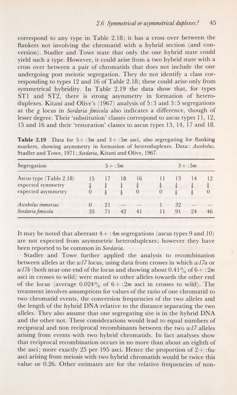 2.6 Symmetrical or asymmetrical duplexes? 45 correspond to any type in Table 2.18; it has a cross over between the flankers not involving the chromatid with a hybrid section (and con¬ version). Stadler and Towe state that only the one hybrid state could yield such a type. However, it could arise from a two hybrid state with a cross over between a pair of chromatids that does not include the one undergoing post meiotic segregation. They do not identify a class cor¬ responding to types 12 and 16 of Table 2.18; these could arise only from symmetrical hybridity. In Table 2.19 the data show that, for types STI and ST2, there is strong asymmetry in formation of hetero¬ duplexes. Kitani and Olive's (1967) analysis of 5:3 and 3:5 segregations at the g locus in Sordaria fimicola also indicates a difference, though of lesser degree. Their 'substitution' classes correspond to ascus types 11, 12, 15 and 16 and their 'restoration' classes to ascus types 13, 14, 17 and 18. Table 2.19 Data for 5+:3m and 3+:5m asci, also segregating for flanking markers, showing asymmetry in formation of heteroduplexes. Data: Ascobolus, Stadler and Towe, 1971 ; Sordaria, Kitani and Olive, 1967. It may be noted that aberrant 4+ :4m segregations (ascus types 9 and 10) are not expected from asymmetric heteroduplexes; however they have been reported to be common in Sordaria. Stadler and Towe further applied the analysis to recombination between alleles at the wl7 locus, using data from crosses in which wl7a or wl7b (both near one end of the locus and showing about 0.41 % of 6+ : 2m asci in crosses to wild) were mated to other alleles towards the other end of the locus (average 0.024% of asci in crosses to wild). The treatment involves assumptions for values of the ratio of one chromatid to two chromatid events, the conversion frequencies of the two alleles and the length of the hybrid DNA relative to the distance separating the two alleles. They also assume that one segregating site is in the hybrid DNA and the other not. These considerations would lead to equal numbers of reciprocal and non reciprocal recombinants between the two wl7 alleles arising from events with two hybrid chromatids. In fact analyses show that reciprocal recombination occurs in no more than about an eighth of the asci; more exactly 25 per 195 asci. Hence the proportion of 2+ :6гх' asci arising from meiosis with two hybrid chromatids would be twice this value or 0.26. Other estimates are for the relative frequencies of non-