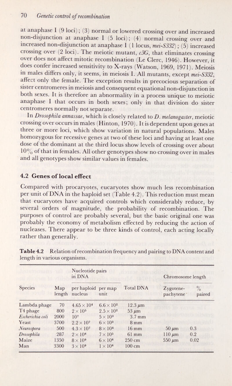 70 Genetic control of recombination at anaphase I (9 loci) ; (3) normaLor lowered crossing over and increased non-disjunction at anaphase I (5 loci) ; (4) normal crossing over and increased non-disjunction at anaphase I (1 locus, mei-S332) ; (5) increased crossing over (2 loci). The meiotic mutant, c3G, that eliminates crossing over does not affect mitotic recombination (Le Clerc, 1946). However, it does confer increased sensitivity to X-rays (Watson, 1969, 1971). Meiosis in males differs only, it seems, in meiosis I. All mutants, except mei-S332, affect only the female. The exception results in precocious separation of sister centromeres in meiosis and consequent equational non-disjunction in both sexes. It is therefore an abnormality in a process unique to meiotic anaphase I that occurs in both sexes; only in that division do sister centromeres normally not separate. In Drosophila annassae, which is closely related to D. melanogaster, meiotic crossing over occurs in males (Hinton, 1970). It is dependent upon genes at three or more loci, which show variation in natural populations. Males homozygous for recessive genes at two of these loci and having at least one dose of the dominant at the third locus show levels of crossing over about 10% of that in females. All other genotypes show no crossing over in males and all genotypes show similar values in females. 4.2 Genes of local effect Compared with procaryotes, eucaryotes show much less recombination per unit of DNA in the haploid set (Table 4.2). This reduction must mean that eucaryotes have acquired controls which considerably reduce, by several orders of magnitude, the probability of recombination. The purposes of control are probably several, but the basic original one was probably the economy of metabolism effected by reducing the action of nucleases. There appear to be three kinds of control, each acting locally rather than generally. T able 4.2 Relation of recombination frequency and pairing to DNA content and length in various organisms. Nucleotide pairs in DNA Chromosome length