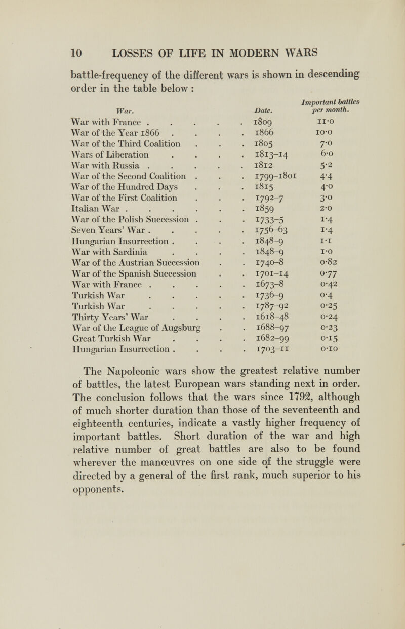 10 LOSSES OF LIFE IN MODERN WARS battle-frequency of the different wars is shown in descending order in the table below : The Napoleonic wars show the greatest relative number of battles, the latest European wars standing next in order. The conclusion follows that the wars since 1792, although of much shorter duration than those of the seventeenth and eighteenth centuries, indicate a vastly higher frequency of important battles. Short duration of the war and high relative number of great battles are also to be found wherever the manœuvres on one side of the struggle were directed by a general of the first rank, much superior to his opponents. л