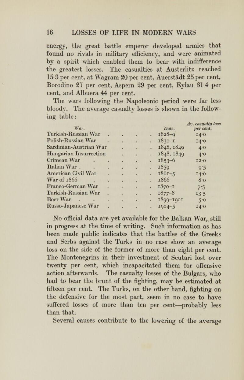 16 LOSSES OF LIFE IN MODERN WARS energy, the great battle emperor developed armies that found no rivals in military efficiency, and were animated by a spirit which enabled them to bear with indifference the greatest losses. The casualties at Austerlitz reached 15-3 per cent, at Wagram 20 per cent, Auerstädt 25 per cent, Borodino 27 per cent, Aspern 29 per cent, Eylau 31-4 per cent, and Albuera 44 per cent. The wars following the Napoleonic period were far less bloody. The average casualty losses is shown in the follow¬ ing table: No official data are yet available for the Balkan War,, still in progress at the time of writing. Such information as has been made public indicates that the battles of the Greeks and Serbs against the Turks in no case show an average loss on the side of the former of more than eight per cent. The Montenegrins in their investment of Scutari lost over twenty per cent, which incapacitated them for offensive action afterwards. The casualty losses of the Bulgars, who had to bear the brunt of the fighting, may be estimated at fifteen per cent. The Turks, on the other hand, fighting on the defensive for the most part, seem in no case to have suffered losses of more than ten per cent—^probably less than that. Several causes contribute to the lowering of the average
