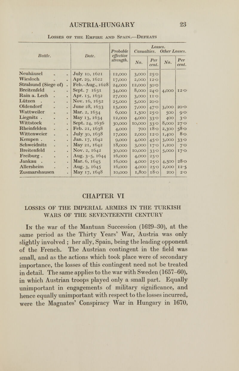 AUSTRIA-HUNGARY 23 / Losses of the Empire and Spain.—Defeats CHAPTER VI LOSSES OF THE IMPERIAL ARMIES IN THE TURKISH WARS OF THE SEVENTEENTH CENTURY In the war of the Mantuan Succession (1629-30), at the same period as the Thirty Years' War, Austria was only sHghtly involved ; her ally, Spain, being the leading opponent of the French. The Austrian contingent in the field was small, and as the actions which took place were of secondary importance, the losses of this contingent need not be treated in detail. The same applies to the war with Sweden (1657-60), in which Austrian troops played only a small part. Equally unimportant in engagements of military significance, and hence equally unimportant with respect to the losses incurred, were the Magnates' Conspiracy War in Hungary in 1670,