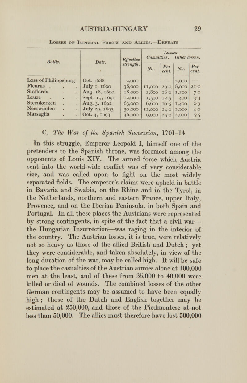 AUSTRIA-HUNGARY 29 Losses of Imperial Forces and Allies.—Defeats C. The War of the Spanish Succession, 1701-14 In this struggle, Emperor Leopold I, himself one of the pretenders to the Spanish throne, was foremost among the opponents of Louis XIV. The armed force which Austria sent into the world-wide conflict was of very considerable size, and was called upon to fight on the most widely separated fields. The emperor's claims were upheld in battle in Bavaria and Swabia, on the Rhine and in the Tyrol, in the Netherlands, northern and eastern France, upper Italy, Provence, and on the Iberian Peninsula, in both Spain and Portugal. In all these places the Austrians were represented by strong contingents, in spite of the fact that a civil war— the Hungarian Insurrection—was raging in the interior of the country. The Austrian losses, it is true, were relatively not so heavy as those of the allied British and Dutch ; yet they were considerable, and taken absolutely, in view of the long duration of the war, may be called high. It will be safe to place the casualties of the Austrian armies alone at 100,000 men at the least, and of these from 35,000 to 40,000 were killed or died of wounds. The combined losses of the other German contingents may be assumed to have been equally high ; those of the Dutch and English together may be estimated at 250,000, and those of the Piedmontese at not less than 50,000. The allies must therefore have lost 500,000