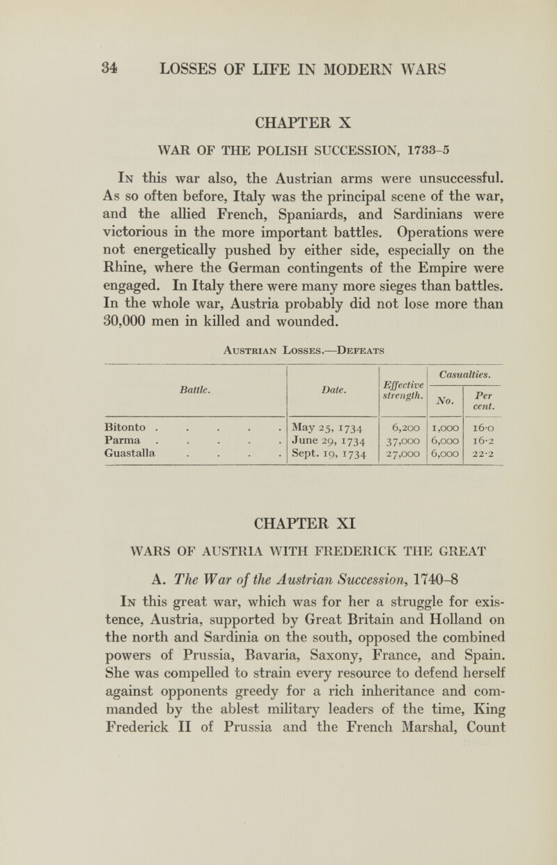 34 LOSSES OF LIFE IN MODERN WARS CHAPTER X WAR OF THE POLISH SUCCESSION, 1733-5 In this war also, the Austrian arms were unsuccessful. As so often before, Italy was the principal scene of the war, and the allied French, Spaniards, and Sardinians were victorious in the more important battles. Operations were not energetically pushed by either side, especially on the Rhine, where the German contingents of the Empire were engaged. In Italy there were many more sieges than battles. In the whole war, Austria probably did not lose more than 30,000 men in killed and wounded. Austrian Losses.—Defeats CHAPTER XI WARS OF AUSTRIA WITH FREDERICK THE GREAT A. The War of the Austrian Succession, 1740-8 In this great war, which was for her a struggle for exis¬ tence, Austria, supported by Great Britain and Holland on the north and Sardinia on the south, opposed the combined powers of Prussia, Bavaria, Saxony, France, and Spain. She was compelled to strain every resource to defend herself against opponents greedy for a rich inheritance and com¬ manded by the ablest military leaders of the time, King Frederick II of Prussia and the French Marshal, Count