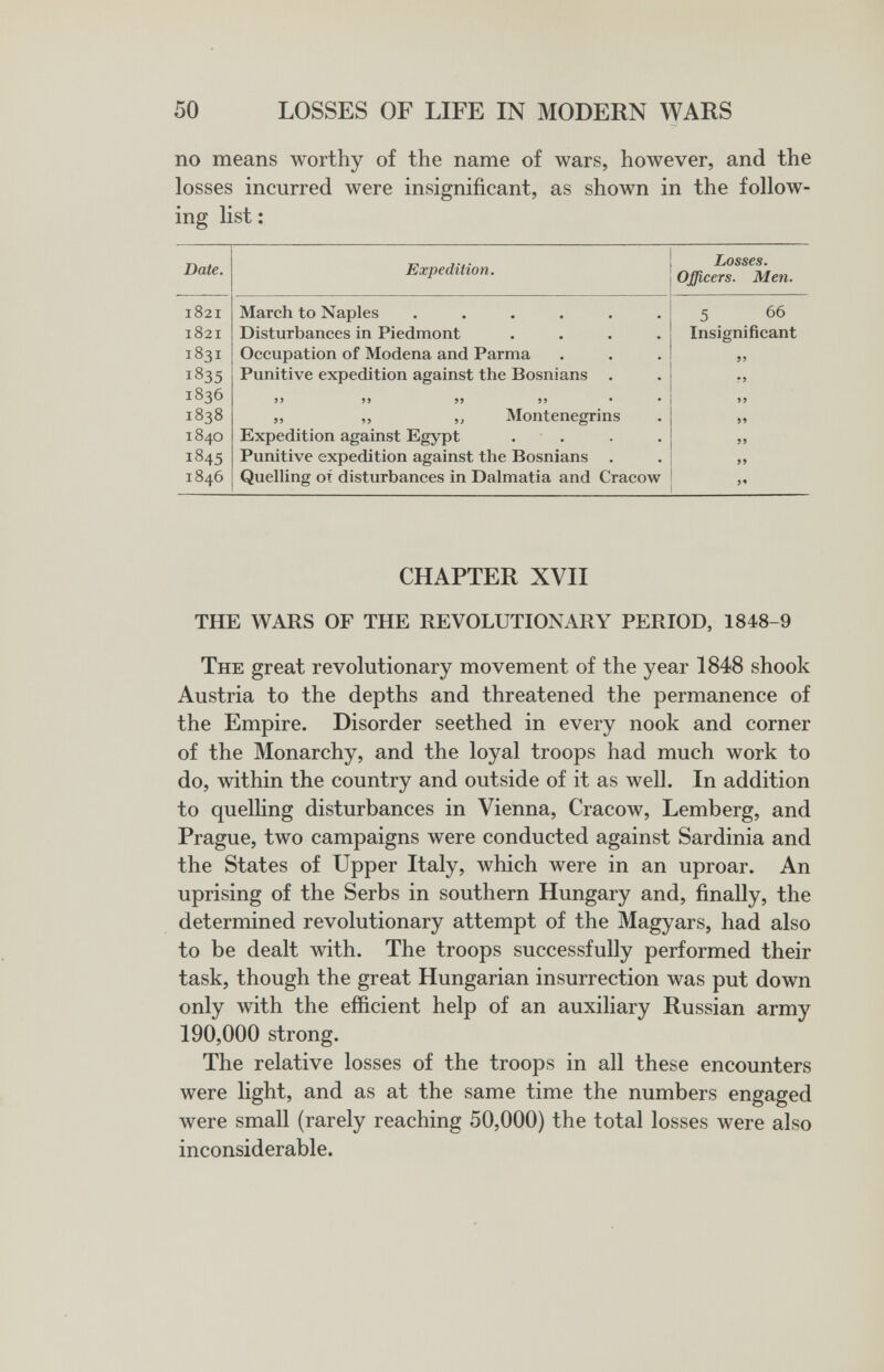 50 LOSSES OF LIFE IN MODERN WARS no means worthy of the name of wars, however, and the losses incurred were insignificant, as shown in the follow¬ ing list : CHAPTER XVII THE WARS OF THE REVOLUTIONARY PERIOD, 1848-9 The great revolutionary movement of the year 1848 shook Austria to the depths and threatened the permanence of the Empire. Disorder seethed in every nook and corner of the Monarchy, and the loyal troops had much work to do, within the country and outside of it as well. In addition to quelling disturbances in Vienna, Cracow, Lemberg, and Prague, two campaigns were conducted against Sardinia and the States of Upper Italy, which were in an uproar. An uprising of the Serbs in southern Hungary and, finally, the determined revolutionary attempt of the Magyars, had also to be dealt with. The troops successfully performed their task, though the great Hungarian insurrection was put down only with the efficient help of an auxiliary Russian army 190,000 strong. The relative losses of the troops in all these encounters were light, and as at the same time the numbers engaged were small (rarely reaching 50,000) the total losses were also inconsiderable.