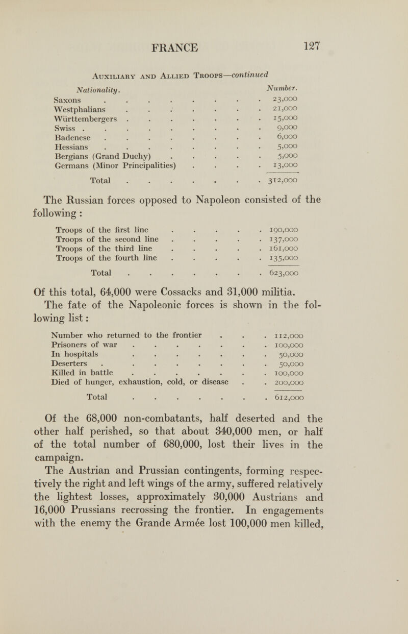 FRANCE 127 Auxiliary and Allied Troops—continued Nationality. Number. Saxons Westphalians W iirttembergers Swiss . Badenese Hessians Bergians (Grand Duchy) Germans (Minor Principalities) Total 23,000 21,000 15,000 9,000 6,000 5,000 5,000 13,000 312,000 The Russian forces opposed to Napoleon consisted of the following : Troops of the first line Troops of the second line Troops of the third line Troops of the fourth line Total 190,000 137,000 161,000 135,000 623,000 Of this total, 64,000 were Cossacks and 31,000 militia. The fate of the Napoleonic forces is shown in the fol¬ lowing list : Number who returned to the frontier Prisoners of war .... In hospitals .... Deserters . .... Killed in battle .... Died of hunger, exhaustion, cold, or disease Total ..... 112,000 100,000 50,000 50,000 100,000 200,000 612,000 Of the 68,000 non-combatants, half deserted and the other half perished, so that about 340,000 men, or halt of the total number of 680,000, lost their lives in the campaign. The Austrian and Prussian contingents, forming respec¬ tively the right and left wings of the army, suffered relatively the hghtest losses, approximately 30,000 Austrians and 16,000 Prussians recrossing the frontier. In engagements with the enemy the Grande Armée lost 100,000 men killed.