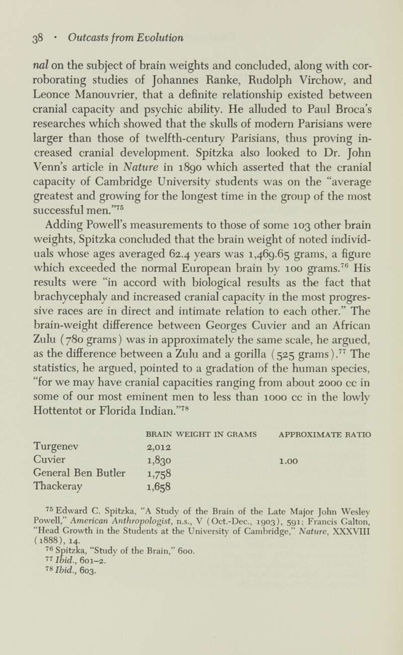 38 • Outcasts from Evolution nal on the subject of brain weights and concluded, along with cor¬ roborating studies of Johannes Ranke, Rudolph Virchow, and Leonce Manouvrier, that a definite relationship existed between cranial capacity and psychic ability. He alluded to Paul Broca's researches which showed that the skulls of modem Parisians were larger than those of twelfth-century Parisians, thus proving in¬ creased cranial development. Spitzka also looked to Dr. John Venn's article in Nature in 1890 which asserted that the cranial capacity of Cambridge University students was on the average greatest and growing for the longest time in the group of the most successful men.'''® Adding Powell's measurements to those of some 103 other brain weights, Spitzka concluded that the brain weight of noted individ¬ uals whose ages averaged 62.4 years was 1,469.65 grams, a figure which exceeded the normal European brain by 100 grams.His results were in accord with biological results as the fact that brachycephaly and increased cranial capacity in the most progres¬ sive races are in direct and intimate relation to each other. The brain-weight difí^erence between Georges Cuvier and an African Zulu ( 780 grams ) was in approximately the same scale, he argued, as the difference between a Zulu and a gorilla (525 grams).^ The statistics, he argued, pointed to a gradation of the human species, for we may have cranial capacities ranging from about 2000 cc in some of our most eminent men to less than 1000 cc in the lowly Hottentot or Florida Indian.^® Turgenev Cuvier General Ben Butler Thackeray BRAIN WEIGHT IN GRAMS 2,012 1,830 1758 1,658 APPROXIMATE RATIO 1.00 Edward C. Spitzka, A Study of the Brain of the Late Major John Wesley Powell, American Anthropologist, n.s., V (Oct.-Dec., 1903), 591; Francis Galton, Head Growth in the Students at the University of Cambridge, Nature, XXXVIII ( i888), 14. Spitzka, Study of the Brain, 600. Ibid., 601-2. ^8 Ibid., 603.