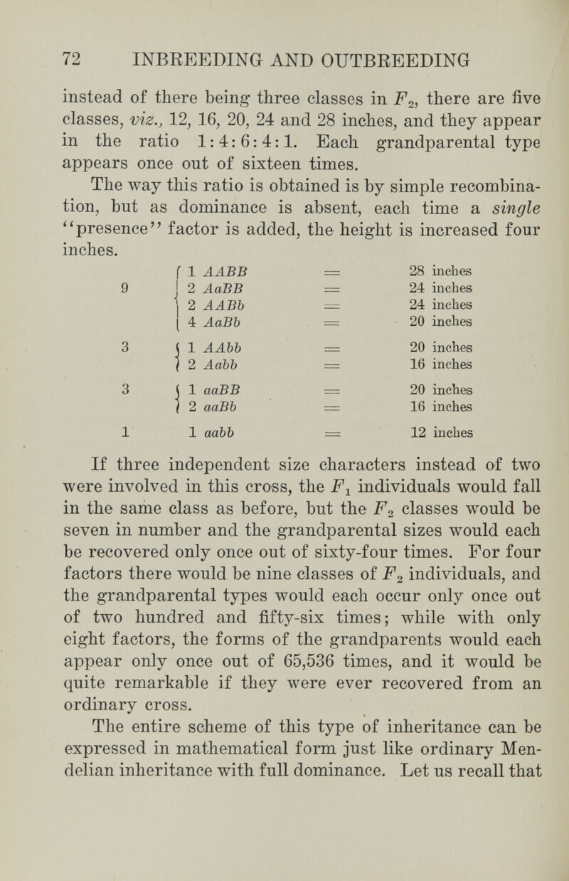m 72 INBEEEDINO AND OUTBREEDING instead of there being three classes in F2, there are five classes, viz., 12, 16, 20, 24 and 28 inches, and they appear in the ratio 1:4:6:4:1. Each grandparental type appears once out of sixteen times. The way this ratio is obtained is by simple recombina¬ tion, but as dominance is absent, each time a single ''presence factor is added, the height is increased four inches. f 1 AABB 2 AaBB 2 ААВЪ 4 АаВЬ 1 ААЪЪ 2 АаЪЬ 1 ааВВ 2 ааВЪ 1 ааЪЪ 28 inches 24 inches 24 inches 20 inches 20 inches 16 inches 20 inches 16 inches 12 inches If three independent size characters instead of two were involved in this cross, the individuals would fall in the same class as before, but the F2 classes would be seven in number and the grandparental sizes would each be recovered only once out of sixty-four times. For four factors there would be nine classes of F2 individuals, and the grandparental types would each occur only once out of two hundred and fifty-six times; while with only eight factors, the forms of the grandparents would each appear only once out of 65,536 times, and it would be quite remarkable if they were ever recovered from an ordinary cross. The entire scheme of this type of inheritance can be expressed in mathematical form just like ordinary Men- delian inheritance with full dominance. Let us recall that