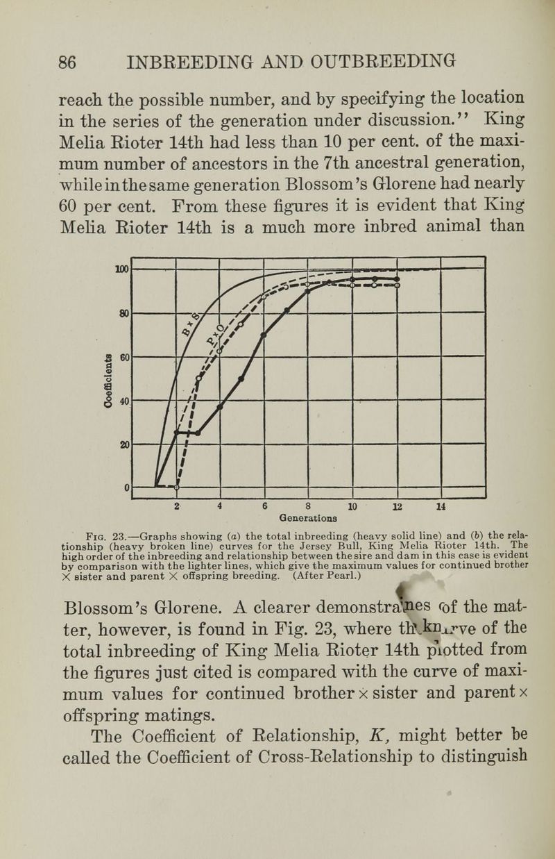 щ 86 INBREEDING AND OUTBREEDING reacli the possible number, and by specifying the location in the series of the generation under discussion. ' ' King Melia Rioter 14th had less than 10 per cent, of the maxi¬ mum number of ancestors in the 7th ancestral generation, while in the same generation Blossom's Glorene had nearly 60 per cent. From these figures it is evident that King Melia Rioter 14th is a much more inbred animal than uo 80 s 60 a 20 0 Fig. 23.—Graphs showing (o) the total inbreeding (heavy solid line) and (b) the rela¬ tionship (heavy broken line) curves for the Jersey Bull, King Melia Rioter 14th. The high order of the inbreeding and relationship between the sire and dam in this case is evident by comparison with the lighter lines, which give the maximum values for continued brother X sister and parent X offspring breeding. (After Pearl.) Blossom's Glorene. A clearer demonstraos cof the mat¬ ter, however, is found in Fig. 23, where th.kD.x7*ve of the total inbreeding of King Melia Rioter 14th plotted from the figures just cited is compared with the curve of maxi¬ mum values for continued brother x sister and parent x offspring matings. The Coefficient of Relationship, K, might better be called the Coefficient of Cross-Relationship to distinguish 2 4 6 8 10 12 14 Générations