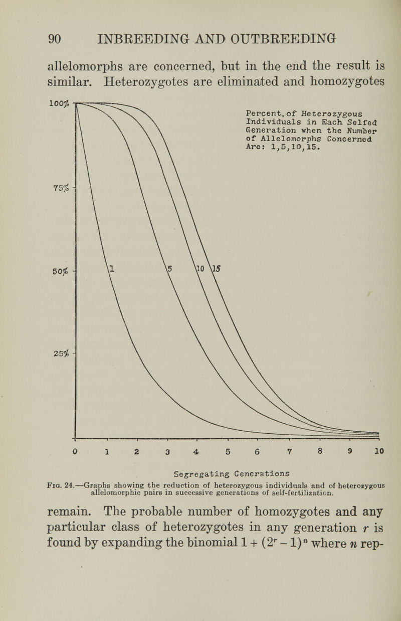 1 90 INBREEDING AND OUTBREEDING allelomorphs are concerned, but in the end the result is similar. Heterozygotes are eliminated and homozygotes Segregating Generations Fia. 24.—Graphs showing the reduction of heterozygous individuals and of heterozygous allelomorphic pairs in successive generations of self-fertilization. remain. The probable number of homozygotes and any particular class of heterozygotes in any generation r is found by expanding the binomial 1 + (2' -1) where n rep-