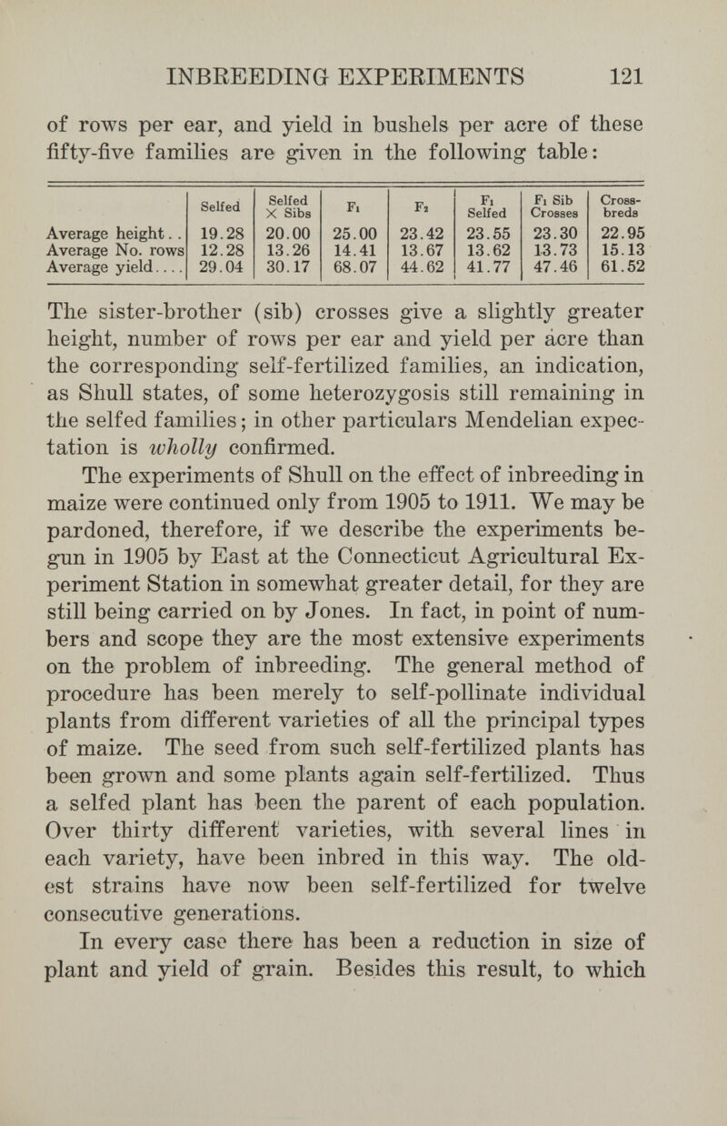 INBREEDING EXPERIMENTS 121 of rows per ear, and yield in bushels per acre of these fifty-five families are given in the following table: The sister-brother (sib) crosses give a slightly greater height, number of rows per ear and yield per acre than the corresponding self-fertilized families, an indication, as Shull states, of some heterozygosis still remaining in the selfed families; in other particulars Mendelian expec¬ tation is wholly confirmed. The experiments of Shull on the effect of inbreeding in maize were continued only from 1905 to 1911. We may be pardoned, therefore, if we describe the experiments be¬ gun in 1905 by East at the Connecticut Agricultural Ex¬ periment Station in somewhat greater detail, for they are still being carried on by Jones. In fact, in point of num¬ bers and scope they are the most extensive experiments on the problem of inbreeding. The general method of procedure has been merely to s elf-pollinate individual plants from different varieties of all the principal types of maize. The seed from such self-fertilized plants has been grown and some plants again self-fertilized. Thus a selfed plant has been the parent of each population. Over thirty different varieties, with several lines in each variety, have been inbred in this way. The old¬ est strains have now been self-fertilized for twelve consecutive generations. In every caso there has been a reduction in size of plant and yield of grain. Besides this result, to which