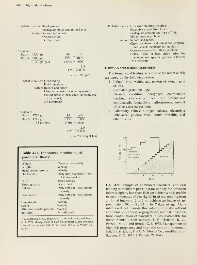540 High-risk newborn Probable causes: Stool passage Inadequate fluid; amount and type Action: Record and report Observe infant Do Dextrostix Example 2 Day 4 1750 gm Day 5 1790 gm 40 x% 40 gm gain 1750 100% 1750л: = 4000 2.3 1750) 4000.0 X = 2.3% gain Probable causes: Overfeeding Fluid retention Action: Record and report Observe neonate for other symptoms Collect urine in bag: check amount, spe¬ cific gravity Do Dextrostix Probable causes: Excessive stooling, voiding Excessive evaporative losses Inadequate amount and type of fluid Malabsoфtion problem Action: Record and report Check incubator and infant for tempera¬ ture; check incubator for humidity Observe neonate for other symptoms Collect urine in bag: check urine for amount and specific gravity; Clinistix Do Dextrostix FORMULA AND FEEDING SCHEDULES The formula and feeding schedule of the infant at risk are based on the following criteria: 1. Infant's birth weight and pattern of weight gain or loss 2. Estimated gestational age 3. Physical condition: pharyngeal coordination (sucking, swallowing reflexes are present and coordinated), fatigability, malformations, amount of urine excreted per hour 4. Laboratory values: nitrogen balance, electrolyte imbalance, glucose level, serum bilirubin, and other results 150 Гч| ob 100 F'g- 33-9. Example of combined parenteral and oral feeding in milliliters per kilogram per day for newborn infant weighing less than 1500 gm at birth who is unable to suck. Increases of 2 ml/kg/24 hr of oral feeding from an initial intake of 2 to 3 ml achieve an intake of ap¬ proximately 100 ml/kg/24 hr by 7 days of age. Many infants will not tolerate this volume of intake without abdominal distention, regurgitation, and risk of aspira¬ tion; continuation of parenteral fluids is advisable for these infants. (From Babson, S. G., Benson, R. C., Pernoli, M. L., and Benda, G. I. 1975. Management of high-risk pregnancy and intensive care of the neonate [ed. 3.]. St. Louis, The C. V. Mosby Co.; modified from Babson, S. G. 1971. J. Pediatr. 79:694.)