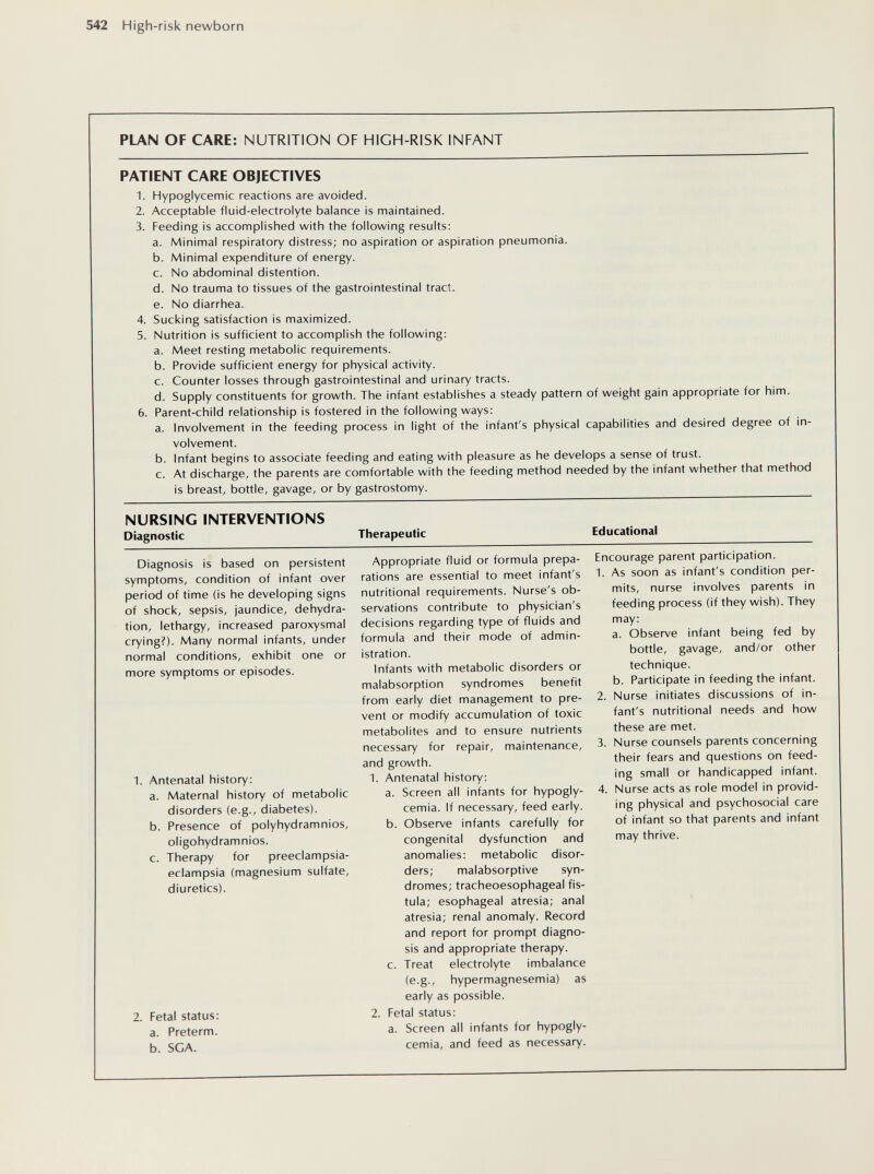 542 High-risk newborn PLAN OF CARE: NUTRITION OF HIGH-RISK INFANT PATIENT CARE OBJECTIVES 1. Hypoglycemic reactions are avoided. 2. Acceptable fluid-electrolyte balance is maintained. 3. Feeding is accomplished with the following results: a. Minimal respiratory distress; no aspiration or aspiration pneumonia. b. Minimal expenditure of energy. c. No abdominal distention. d. No trauma to tissues of the gastrointestinal tract. e. No diarrhea. 4. Sucking satisfaction is maximized. 5. Nutrition is sufficient to accomplish the following: a. Meet resting metabolic requirements. b. Provide sufficient energy for physical activity. c. Counter losses through gastrointestinal and urinary tracts. d. Supply constituents for growth. The infant establishes a steady pattern of weight gain appropriate for him. 6. Parent-child relationship is fostered in the following ways: a. Involvement in the feeding process in light of the infant's physical capabilities and desired degree of in¬ volvement. b. Infant begins to associate feeding and eating with pleasure as he develops a sense of trust. c. At discharge, the parents are comfortable with the feeding method needed by the infant whether that method is breast, bottle, gavage, or by gastrostomy. NURSING INTERVENTIONS Diagnostic Therapeutic Educational Diagnosis is based on persistent symptoms, condition of infant over period of time (is he developing signs of shock, sepsis, jaundice, dehydra¬ tion, lethargy, increased paroxysmal crying?). Many normal infants, under normal conditions, exhibit one or more symptoms or episodes. 1. Antenatal history: a. Maternal history of metabolic disorders (e.g., diabetes). b. Presence of polyhydramnios, oligohydramnios. c. Therapy for preeclampsia- eclampsia (magnesium sulfate, diuretics). 2. Fetal status: a. Preterm. b. SGA. Appropriate fluid or formula prepa¬ rations are essential to meet infant's nutritional requirements. Nurse's ob¬ servations contribute to physician's decisions regarding type of fluids and formula and their mode of admin¬ istration. Infants with metabolic disorders or malabsorption syndromes benefit from early diet management to pre¬ vent or modify accumulation of toxic metabolites and to ensure nutrients necessary for repair, maintenance, and growth. 1. Antenatal history: a. Screen all infants for hypogly¬ cemia. If necessary, feed early. b. Observe infants carefully for congenital dysfunction and anomalies: metabolic disor¬ ders; malabsorptive syn¬ dromes; tracheoesophageal fis¬ tula; esophageal atresia; anal atresia; renal anomaly. Record and report for prompt diagno¬ sis and appropriate therapy. c. Treat electrolyte imbalance (e.g., hypermagnesemia) as early as possible. 2. Fetal status: a. Screen all infants for hypogly¬ cemia, and feed as necessary. Encourage parent participation. 1. As soon as infant's condition per¬ mits, nurse involves parents in feeding process (if they wish). They may: a. Observe infant being fed by bottle, gavage, and/or other technique. b. Participate in feeding the infant. 2. Nurse initiates discussions of in¬ fant's nutritional needs and how these are met. 3. Nurse counsels parents concerning their fears and questions on feed¬ ing small or handicapped infant. 4. Nurse acts as role model in provid¬ ing physical and psychosocial care of infant so that parents and infant may thrive.