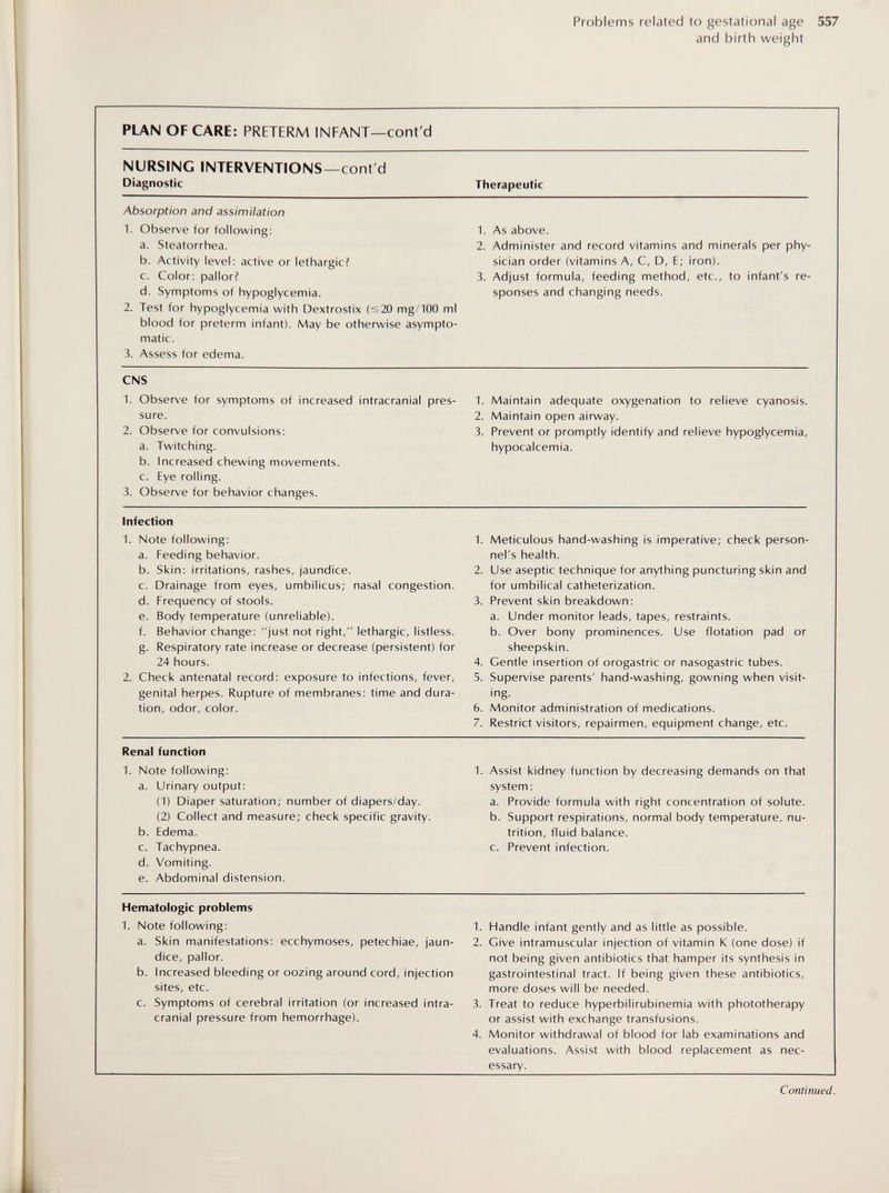 Problems related to gestational age 557 and birth weight PLAN OF CARE: PRETERM INFANT—cont'd NURSING INTERVENTIONS —cont'd Diagnostic Absorption and assimilation 1. Observe for following; a. Steatorrhea. b. Activity level: active or lethargic? c. Color; pallor? d. Symptoms of hypoglycemia. 2. Test for hypoglycemia with Dextrostix (<20 mg/100 ml blood for preterm infant). May be otherwise asympto¬ matic. 3. Assess for edema. CNS 1. Observe for symptoms of increased intracranial pres¬ sure. 2. Observe for convulsions; a. Twitching. b. Increased chewing movements. c. Eye rolling. 3. Observe for behavior changes. Infection 1. Note following: a. Feeding behavior. b. Skin: irritations, rashes, jaundice. c. Drainage from eyes, umbilicus; nasal congestion. d. Frequency of stools. e. Body temperature (unreliable). f. Behavior change: just not right, lethargic, listless. g. Respiratory rate increase or decrease (persistent) for 24 hours. 2. Check antenatal record: exposure to infections, fever, genital herpes. Rupture of membranes: time and dura¬ tion, odor, color. Renal function 1. Note following: a. Urinary output: (1) Diaper saturation; number of diapers/day. (2) Collect and measure; check specific gravity. b. Edema. c. Tachypnea. d. Vomiting. e. Abdominal distension. Therapeutic 1. As above. 2. Administer and record vitamins and minerals per phy¬ sician order (vitamins A, C, D, E; iron). 3. Adjust formula, feeding method, etc., to infant's re¬ sponses and changing needs. 1. Maintain adequate oxygenation to relieve cyanosis. 2. Maintain open airway. 3. Prevent or promptly identify and relieve hypoglycemia, hypocalcemia. 1. Meticulous hand-washing is imperative; check person¬ nel's health. 2. Use aseptic technique for anything puncturing skin and for umbilical catheterization. 3. Prevent skin breakdown: a. Under monitor leads, tapes, restraints. b. Over bony prominences. Use flotation pad or sheepskin. 4. Gentle insertion of orogastric or nasogastric tubes. 5. Supervise parents' hand-washing, gowning when visit¬ ing. 6. Monitor administration of medications. 7. Restrict visitors, repairmen, equipment change, etc. 1. Assist kidney function by decreasing demands on that system: a. Provide formula with right concentration of solute. b. Support respirations, normal body temperature, nu¬ trition, fluid balance. c. Prevent infection. Hematologic problems 1. Note following; a. Skin manifestations: ecchymoses, petechiae, jaun¬ dice, pallor. b. Increased bleeding or oozing around cord, injection sites, etc. c. Symptoms of cerebral irritation (or increased intra¬ cranial pressure from hemorrhage). 1. Handle infant gently and as little as possible. 2. Give intramuscular injection of vitamin К (one dose) if not being given antibiotics that hamper its synthesis in gastrointestinal tract. If being given these antibiotics, more doses will be needed. 3. Treat to reduce hyperbilirubinemia with phototherapy or assist with exchange transfusions. 4. Monitor withdrawal of blood for lab examinations and evaluations. Assist with blood replacement as nec- essary. Continued.