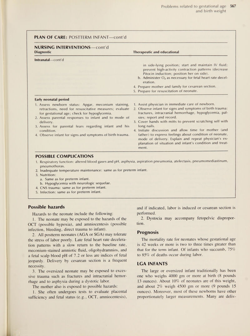 Problems related to gestational age 567 and birth weight PLAN OF CARE: POSTTERM INFANT—cont'd NURSING INTERVENTIONS—cont d Diagnostic Therapeutic and educational Intranatal—cont'd in side-lying position; start and maintain IV fluid; prevent high-activity contraction patterns (decrease Pitocin induction; position her on side), b. Administer O2 as necessary for fetal heart rate decel¬ eration. 4. Prepare mother and family for cesarean section. 5. Prepare for resuscitation of neonate. Early neonatal period 1. Assess newborn status: Apgar, meconium staining, retractions, need for resuscitative measures; evaluate for gestational age; check for hypoglycemia. 2. Assess parental responses to infant and to mode of delivery. 3. Assess for parental fears regarding infant and his condition. 4. Observe infant for signs and symptoms of birth trauma. 1. Assist physician in immediate care of newborn. 2. Observe infant for signs and symptoms of birth trauma: fractures, intracranial hemorrhage, hypoglycemia, pal¬ sies; report and record. 3. Cover hands with mitts to prevent scratching self with long nails. 4. Initiate discussion and allow time for mother (and father) to express feelings about condition of neonate, mode of delivery. Explain and repeat physician's ex¬ planation of situation and infant's condition and treat¬ ment. POSSIBLE COMPLICATIONS 1. Respiratory function: altered blood gases and pH, asphyxia, aspiration pneumonia, atelectasis, pneumomediastinum, pneumothorax. 2. Inadequate temperature maintenance; same as for preterm infant. 3. Nutrition: a. Same as for preterm infant. b. Hypoglycemia with neurologic sequelae. 4. CNS trauma: same as for preterm infant. 5. Infection: same as for preterm infant. Possible hazards Hazards to the neonate include the following: 1. The neonate may be exposed to the hazards of the OCT (possible hypoxia), and amniocentesis (possible infection, bleeding, direct trauma to infant). 2. All postterm neonates (AGA or SGA) may tolerate the stress of labor poorly. Late fetal heart rate decelera¬ tion patterns with a slow return to the baseline rate, meconium-stained amniotic fluid, oligohydramnios, and a fetal scalp blood pH of 7.2 or less are indices of fetal jeopardy. Delivery by cesarean section is a frequent necessity. 3. The oversized neonate may be exposed to exces¬ sive trauma such as fractures and intracranial hemor¬ rhage and to asphyxia during a dystotic labor. The mother also is exposed to possible hazards: 1. She often undergoes tests to evaluate placental sufficiency and fetal status (e.g., OCT, amniocentesis), and if indicated, labor is induced or cesarean section is performed. 2. Dystocia may accompany fetopelvic dispropor¬ tion. Prognosis The mortality rate for neonates whose gestational age is 42 weeks or more is two to three times greater than that for the term infant. Of infants who succumb, 15% to 85^^ of deaths occur during labor. LG A INFANTS The large or oversized infant traditionally has been one who weighs 4000 gm or more at birth (8 pounds 13 ounces). About 109^ of neonates are of this weight, and about 2% weigh 4500 gm or more (9 pounds 15 ounces). Moreover, most of these newborns have other proportionately larger measurements. Many are deliv-