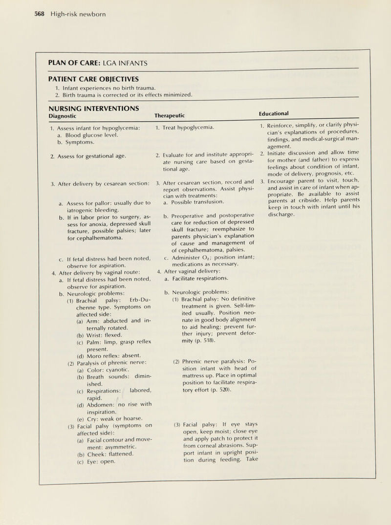 568 High-risk newborn PATIENT CARE OBJECTIVES 1. Infant experiences no birth trauma. 2. Birtii trauma is corrected or its effects minimized. NURSING INTERVENTIONS Diagnostic Therapeutic PLAN OF CARE: LGA INFANTS 1. Assess infant for hypoglycemia; a. Blood glucose level. b. Symptoms. 2. Assess for gestational age. 3. After delivery by cesarean section: a. Assess for pallor: usually due to iatrogenic bleeding. b. If in labor prior to surgery, as¬ sess for anoxia, depressed skull fracture, possible palsies; later for cephalhematoma. c. If fetal distress had been noted, observe for aspiration. 4. After delivery by vaginal route: a. If fetal distress had been noted, observe for aspiration. b. Neurologic problems: (1) Brachial palsy: Erb-Du- chenne type. Symptoms on affected side: (a) Arm: abducted and in¬ ternally rotated. (b) Wrist: flexed. (c) Palm: limp, grasp reflex present. (d) Moro reflex: absent. (2) Paralysis of phrenic nerve: (a) Color: cyanotic. (b) Breath sounds: dimin¬ ished. (c) Respirations: labored, rapid. (d) Abdomen: no rise with inspiration. (e) Cry: weak or hoarse. (3) Facial palsy (symptoms on affected side): (a) Facial contour and move¬ ment: asymmetric. (b) Cheek: flattened. (c) Eye: open. 1. Treat hypoglycemia. 2. Evaluate for and institute appropri¬ ate nursing care based on gesta¬ tional age. 3. After cesarean section, record and report observations. Assist physi¬ cian with treatments: a. Possible transfusion. b. Preoperative and postoperative care for reduction of depressed skull fracture; reemphasize to parents physician's explanation of cause and management of of cephalhematoma, palsies. c. Administer O2; position infant; medications as necessary. 4. After vaginal delivery: a. Facilitate respirations. b. Neurologic problems: (1) Brachial palsy: No definitive treatment is given. Self-lim¬ ited usually. Position neo¬ nate in good body alignment to aid healing; prevent fur¬ ther injury; prevent defor¬ mity (p. 518). (2) Phrenic nerve paralysis: Po¬ sition infant with head of mattress up. Place in optimal position to facilitate respira¬ tory effort (p. 520). (3) Facial palsy: If eye stays open, keep moist; close eye and apply patch to protect it from corneal abrasions. Sup¬ port infant in upright posi¬ tion during feeding. Take Educational 1. Reinforce, simplify, or clarify physi¬ cian's explanations of procedures, findings, and medical-surgical man¬ agement. 2. Initiate discussion and allow time for mother (and father) to express feelings about condition of infant, mode of delivery, prognosis, etc. 3. Encourage parent to visit, touch, and assist in care of infant when ap¬ propriate. Be available to assist parents at cribside. Help parents keep in touch with infant until his discharge.