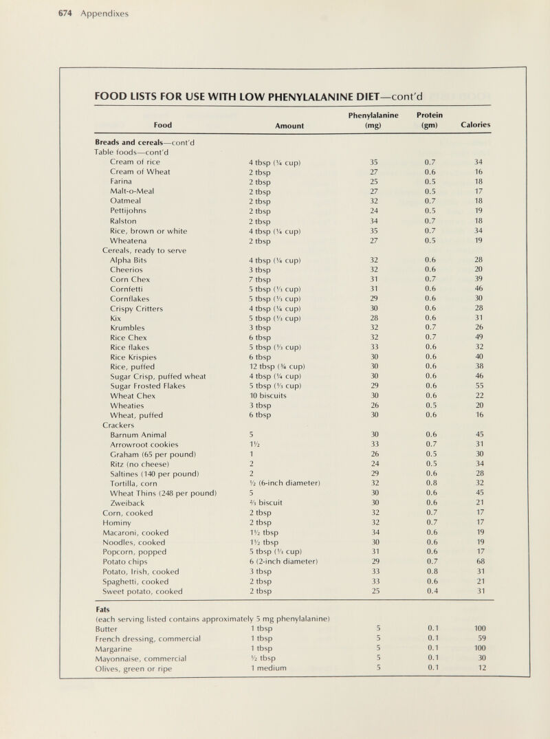674 Appendixes