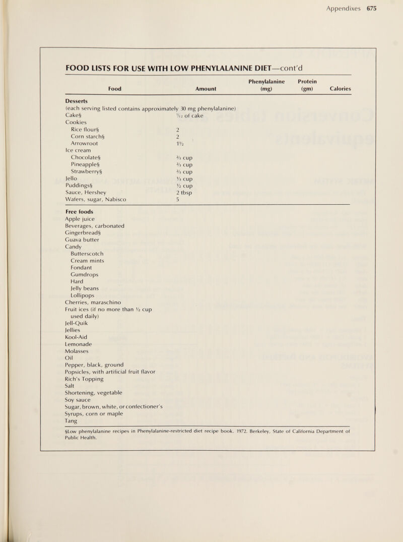 Appendixes 675