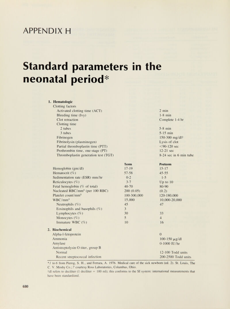 APPENDIX H Standard parameters in the neonatal period''' 1. Hematologic Clotting factors *1 toó from Pierog, S. H., and Ferrara, A. 1976. Medical care of the sick newborn (ed. 2). St. Louis, The C. V. Mosby Co.; 7 courtesy Ross Laboratories, Columbus, Ohio. tdl refers to deciliter (1 deciliter = 100 ml); this conforms to the SI system: international measurements that have been standardized. 680