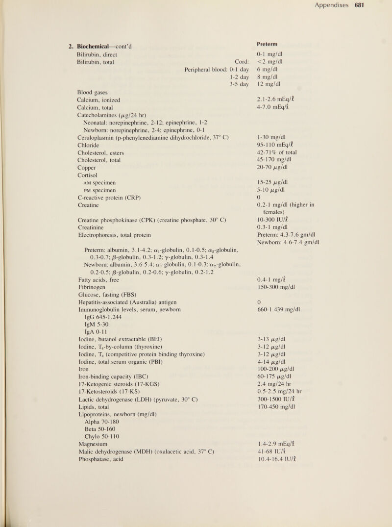 Appendixes 681 2. Biochemical—cont'd Bilirubin, direct Biliaibin, total Peripheral blood: Cord: 0-1 day 1-2 day 3-5 day Blood gases Calcium, ionized Calcium, total Catecholamines (/xg/24 hr) Neonatal: norepinephrine, 2-12; epinephrine, 1-2 Newborn: norepinephrine, 2-4; epinephrine, 0-1 Ceruloplasmin (p-phenylenediamine dihydrochloride, 37° C) Chloride Cholesterol, esters Cholesterol, total Copper Cortisol AM specimen PM specimen C-reactive protein (CRP) Creatine Creatine Phosphokinase (CPK) (creatine phosphate, 30° C) Creatinine Electrophoresis, total protein Preterm: albumin, 3.1-4.2; «i-globulin, 0.1-0.5; a2-globulin, 0.3-0.7; yS-globulin, 0.3-1.2; y-globulin, 0.3-1.4 Newborn: albumin, 3.6-5.4; a,-globulin, 0.1-0.3; aí2-globulin, 0.2-0.5; )S-globulin, 0.2-0.6; y-globulin, 0.2-1.2 Fatty acids, free Fibrinogen Glucose, fasting (FBS) Hepatitis-associated (Australia) antigen Immunoglobulin levels, serum, newborn IgG 645-1.244 IgM 5-30 IgA 0-11 Iodine, butanol extractable (BEI) Iodine, T4-by-column (thyroxine) Iodine, T4 (competitive protein binding thyroxine) Iodine, total serum organic (PBI) Iron Iron-binding capacity (IBC) 17-Ketogenic steroids (17-KGS) 17-Ketosteroids (17-KS) Lactic dehydrogenase (LDH) (pyruvate, 30° C) Lipids, total Lipoproteins, newborn (mg/dl) Alpha 70-180 Beta 50-160 Chylo 50-110 Magnesium Malic dehydrogenase (MDH) (oxalacetic acid, 37° C) Phosphatase, acid Preterm 0-1 mg/dl <2 mg/dl 6 mg/dl 8 mg/dl 12 mg/dl 2.1-2.6 mEq/i 4-7.0 mEq/£ 1-30 mg/dl 95-110 mEq/H 42-71% of total 45-170 mg/dl 20-70 fjLg/di 15-25 ¿Ltg/dl 5-10 fjig/dl 0 0.2-1 mg/dl (higher in females) 10-300 IU/Í 0.3-1 mg/dl Preterm: 4.3-7.6 gm/dl Newborn: 4.6-7.4 gm/dl 0.4-1 mg/H 150-300 mg/dl 0 660-1.439 mg/dl 3-13 (xg/dl 3-12/xg/dl 3-12 fig/dl 4-14 /Ltg/dl 100-200 fjig/di 60-175 jLtg/dl 2.4 mg/24 hr 0.5-2.5 mg/24 hr 300-1500 IU/Í 170-450 mg/dl 1.4-2.9 mEq/£ 41-68 IU/Í 10.4-16.4 lU/Ü