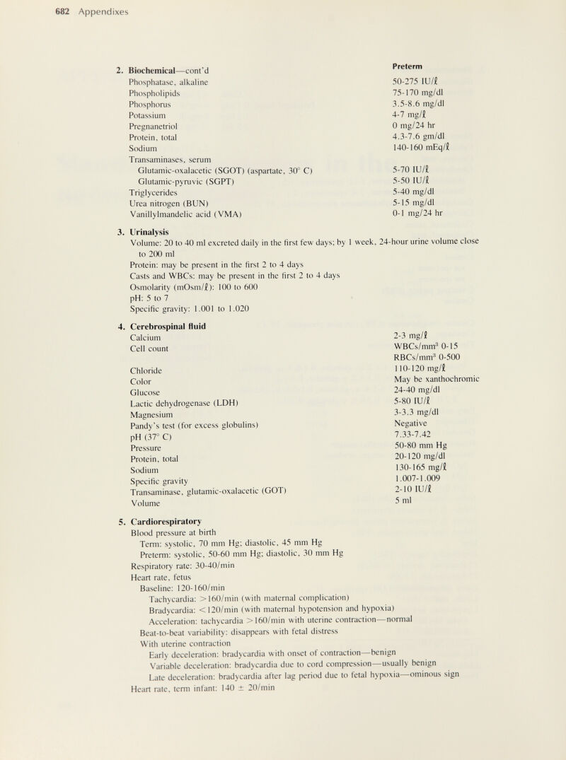 682 Appendixes 2. Biochemical—cont'd Phosphatase, alkaline Phospholipids Phosphorus Potassium Pregnanetriol Protein, total Sodium Transaminases, serum Preterm 50-275 IU/Í 75-170 mg/dl 3.5-8.6 mg/dl 4-7 mg/£ 0 mg/24 hr 4.3-7.6 gm/dl 140-160 mEq/i Glutamic-oxalacetic (SCOT) (aspartate, 30° C) 5-70 ш/г 5-50 ш/г 5-40 mg/dl 5-15 mg/dl Glutamic-pyruvic (SGPT) Triglycerides Urea nitrogen (BUN) Vanillylmandelic acid (VMA) 0-1 mg/24 hr 3. Urinalysis Volume: 20 to 40 ml excreted daily in the first few days; by 1 week, 24-hour urine volume close to 2(Ю ml Protein: may be present in the first 2 to 4 days Casts and WBCs: may be present in the first 2 to 4 days Osmolarity (mOsm/i): 100 to 600 pH: 5 to 7 Specific gravity: 1.001 to 1.020 4. Cerebrospinal fluid Calcium 2-3 mg/î Cell count WBCs/mm^ 0-15 5. Cardiorespiratory Blood pressure at birth Term: systolic, 70 mm Hg; diastolic, 45 mm Hg Preterm: systolic, 50-60 mm Hg; diastolic, 30 mm Hg Respiratory rate: 30-40/min Heart rate, fetus Baseline: 120-160/min Tachycardia: >160/min (with maternal complication) Bradycardia: <120/min (with maternal hypotension and hypoxia) Acceleration: tachycardia >160/min with uterine contraction—normal Beat-to-beat variability: disappears with fetal distress With uterine contraction Early deceleration: bradycardia with onset of contraction—benign Variable deceleration: bradycardia due to cord compression—usually benign Late deceleration: bradycardia after lag period due to fetal hypoxia—ominous sign Heart rate, term infant: 140 ± 20/min Chloride Color Glucose Lactic dehydrogenase (LDH) Magnesium Pandy's test (for excess globulins) pH (37° C) RBCs/mm^ 0-500 110-120 mg/i May be xanthochromic 24-40 mg/dl 5-80 IU/£ 3-3.3 mg/dl Negative Pressure Protein, total Sodium Specific gravity Transaminase, glutamic-oxalacetic (GOT) Volume 7.33-7.42 50-80 mm Hg 20-120 mg/dl 130-165 mg/l 1.007-1.009 2-10 lU/£ 5 ml