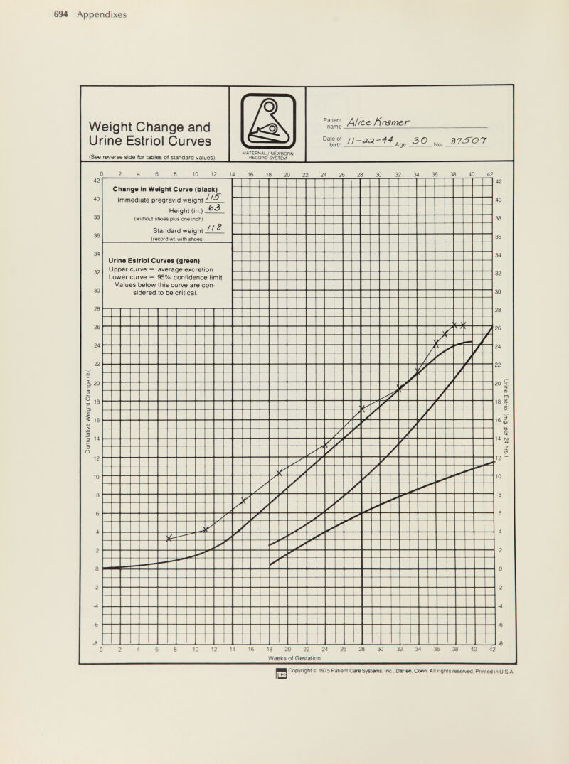 694 Appendixes Copyright Î 1975 Patient Care Systems. Inc.. Danen, Солп. All rights reserved. Printed In U.S.A.