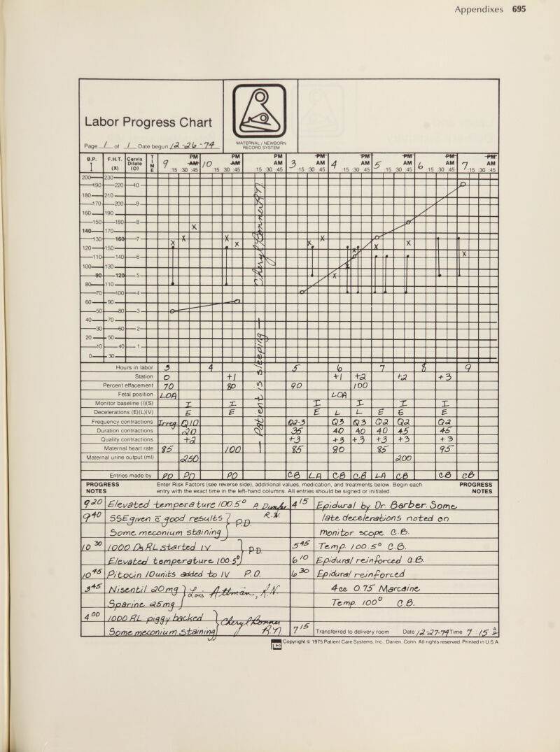 Appendixes 695 Labor Progress Chart Page / of / Date begun /Л -14 MATERNAL / NEWBORN RECORD SYSTEM PROGRESS NOTES Enter Risk Factors (see reverse side), additional values, medication, and treatments below. Begm each entry with the exact time In the left-hand columns. All entries should be signed or initialed. PROGRESS NOTES £le,vabc^ -Ы-гу pe^ra turc lOO-5° p p, c. jood neÁulhe 7 ÏJT 15 by Dr. ôôrbe.r. òomcy lebt, dejoe/ejnaVons noted an sbain/n^ monitor ъсорс e fe- /О 30 /ООО ÍX RL jsbsrbrj IV -№ T&rnp. ЮО-Б*^ c.ß. Ele.\yah(^ te^mpe^ràburc^ lOO-^ /о B'pìdurs! reJ^-fûr-cAcl Q-&- Ю ^5 Pibodm ЮищЬь âdd£<i -bo /у P. О. зо Ê-pidur<al r&ii^-porccÀ 3 AS {Л- 4-ол OIS ísAáfcáint' P)parine. diSmj Te,^f>- too C.Ô. 00 ¡non RL hricUrA borrii, m&o:>r)iurr} Яу). 7 is Transferred to delivery room Date Time 7 15 IS Copyright © 1975 Patient Care Systems. Inc., Darien, Conn. All rights reserved. Printed in U.S.A