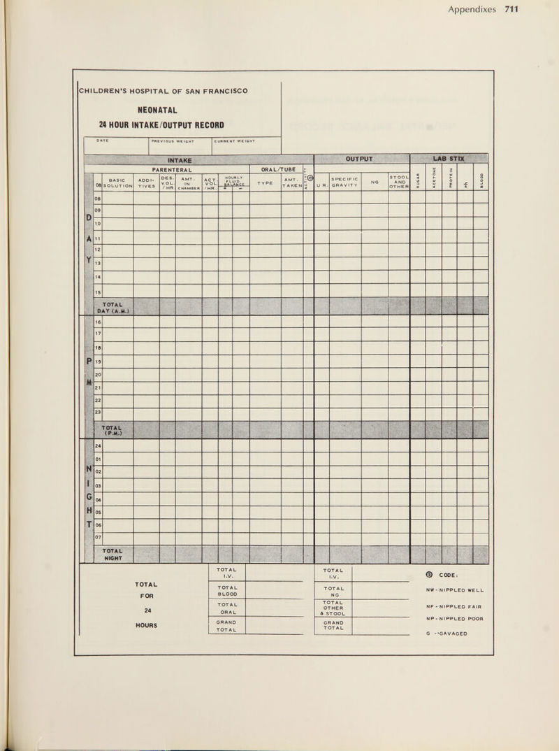 Appendixes CHILDREN'S HOSPITAL OF SAN FRANCISCO NEONATAL 24 HOUR INTAKE/OUTPUT RECORD
