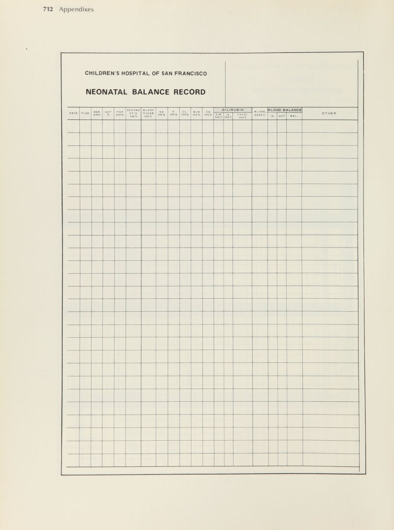 712 Appendixes CHILDREN'S HOSPITAL OF SAN FRANCISCO NEONATAL BALANCE RECORD