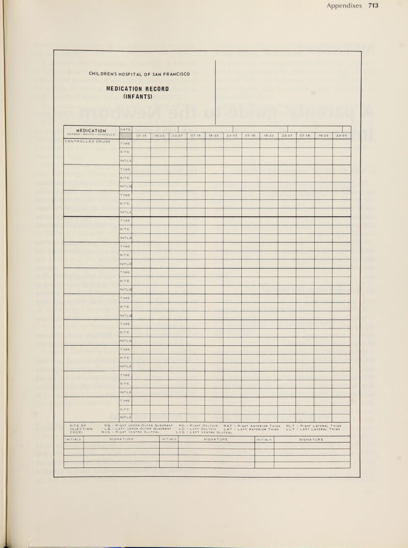 Appendixes 713 CHILDREN'S HOSPITAL OF SAN FRANCISCO MEDICATION RECORD (INFANTS)