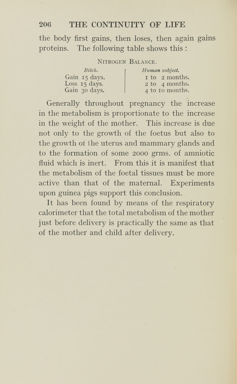 206 THE CONTINUITY OF LIFE the body first gains, then loses, then again gains proteins. The following table shows this : Nitrogen Balance. Generally throughout pregnancy the increase in the metabolism is proportionate to the increase in the weight of the mother. This increase is due not only to the growth of the foetus but also to the growth of 1he uterus and mammary glands and to the formation of some 2000 grms. of amniotic fluid which is inert. From this it is manifest that the metabolism of the foetal tissues must be more active than that of the maternal. Experiments upon guinea pigs support this conclusion. It has been found by means of the respiratory calorimeter that the total metabolism of the mother just before delivery is practically the same as that of the mother and child after delivery. Bitch. Human subject. Gain 15 days. Loss 15 days. Gain 30 days. 1 to 2 months. 2 to 4 months. 4 to 10 months.