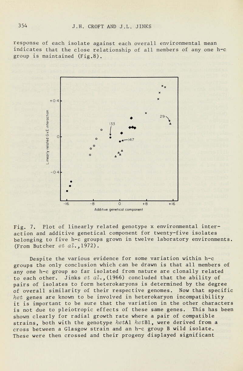 354 J.H. CROFT AND J.L. JINKS response of each isolate against each overall environmental mean indicates that the close relationship of all members of any one h-c group is maintained (Fig.8). + 0 4 -0-4 -16 -8 0 +8 +16 Additive genetical component Fig. 7. Plot of linearly related genotype x environmental inter¬ action and additive genetical component for twenty-five isolates belonging to five h-c groups grown in twelve laboratory environments. (From Butcher &b аЪ. . Despite the various evidence for some variation within h-c groups the only conclusion which can be drawn is that all members of any one h-c group so far isolated from nature are clonally related to each other. Jinks et aZ-.j(1966) concluded that the ability of pairs of isolates to form heterokaryons is determined by the degree of overall similarity of their respective genomes. Now that specific het genes are known to be involved in heterokaryon incompatibility it is important to be sure that the variation in the other characters is not due to pleiotropic effects of these same genes. This has been shown clearly for radial growth rate where a pair of compatible strains, both with the genotype hetkl /zetBl, were derived from a cross between a Glasgow strain and an h-c group В wild isolate. These were then crossed and their progeny displayed significant