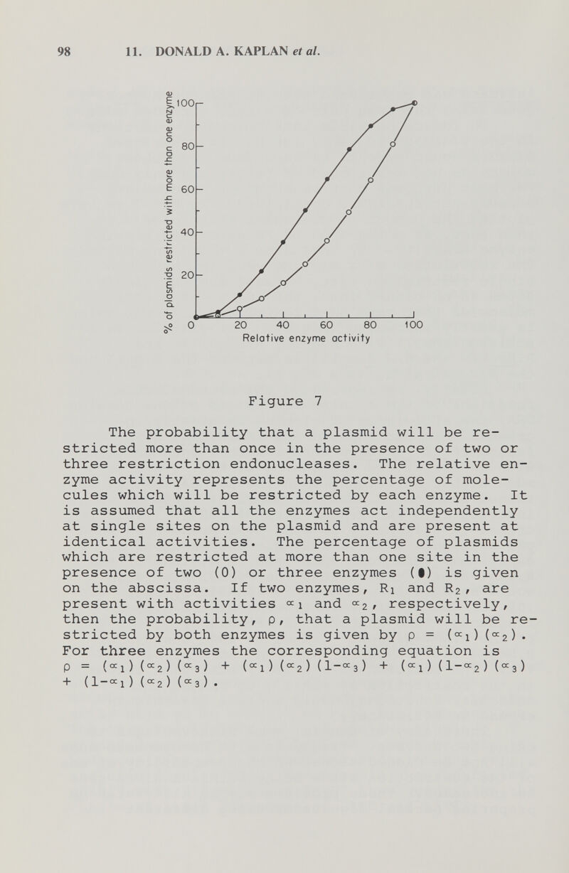 98 11. DONALD A. KAPLAN et al. Relative enzyme activity Figure 7 The probability that a plasmid will be re¬ stricted more than once in the presence of two or three restriction endonucleases. The relative en¬ zyme activity represents the percentage of mole¬ cules which will be restricted by each enzyme. It is assumed that all the enzymes act independently at single sites on the plasmid and are present at identical activities. The percentage of plasmids which are restricted at more than one site in the presence of two (0) or three enzymes (•) is given on the abscissa. If two enzymes, Ri and Кг/ are present with activities i and <=^2i respectively, then the probability, p, that a plasmid will be re¬ stricted by both enzymes is given by p = (o^i) {<^2) • For three enzymes the corresponding equation is P = (°=i ) ) (°=3 ) + («1 ) («2 ) ) + (°=i ) (l-°^2 ) (°^3 ) + (l-°^l ) (°^2 ) (°^3 ) .