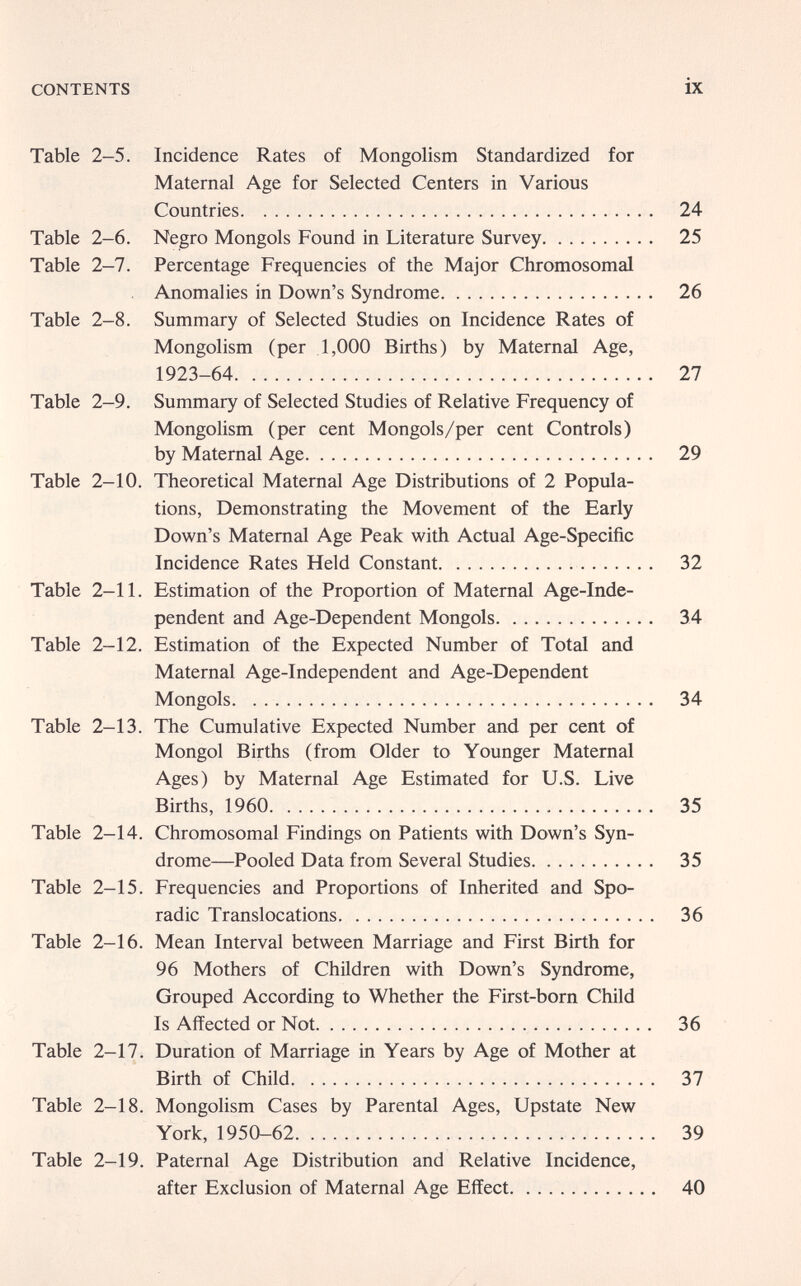 CONTENTS ix Table 2-5. Incidence Rates of Mongolism Standardized for Maternal Age for Selected Centers in Various Countries 24 Table 2-6. Negro Mongols Found in Literature Survey 25 Table 2—7. Percentage Frequencies of the Major Chromosomal Anomalies in Down's Syndrome 26 Table 2-8. Summary of Selected Studies on Incidence Rates of Mongolism (per 1,000 Births) by Maternal Age, 1923-64 27 Table 2-9. Summary of Selected Studies of Relative Frequency of Mongolism (per cent Mongols/per cent Controls) by Maternal Age 29 Table 2-10. Theoretical Maternal Age Distributions of 2 Popula¬ tions, Demonstrating the Movement of the Early Down's Maternal Age Peak with Actual Age-Specific Incidence Rates Held Constant  32 Table 2-11. Estimation of the Proportion of Maternal Age-Inde¬ pendent and Age-Dependent Mongols 34 Table 2-12. Estimation of the Expected Number of Total and Maternal Age-Independent and Age-Dependent Mongols 34 Table 2-13. The Cumulative Expected Number and per cent of Mongol Births (from Older to Younger Maternal Ages) by Maternal Age Estimated for U.S. Live Births, 1960 35 Table 2-14. Chromosomal Findings on Patients with Down's Syn¬ drome—Pooled Data from Several Studies 35 Table 2-15. Frequencies and Proportions of Inherited and Spo¬ radic Translocations 36 Table 2-16. Mean Interval between Marriage and First Birth for 96 Mothers of Children with Down's Syndrome, Grouped According to Whether the First-born Child Is Affected or Not 36 Table 2-17. Duration of Marriage in Years by Age of Mother at Birth of Child 37 Table 2-18. Mongolism Cases by Parental Ages, Upstate New York, 1950-62 39 Table 2-19. Paternal Age Distribution and Relative Incidence, after Exclusion of Maternal Age Effect 40