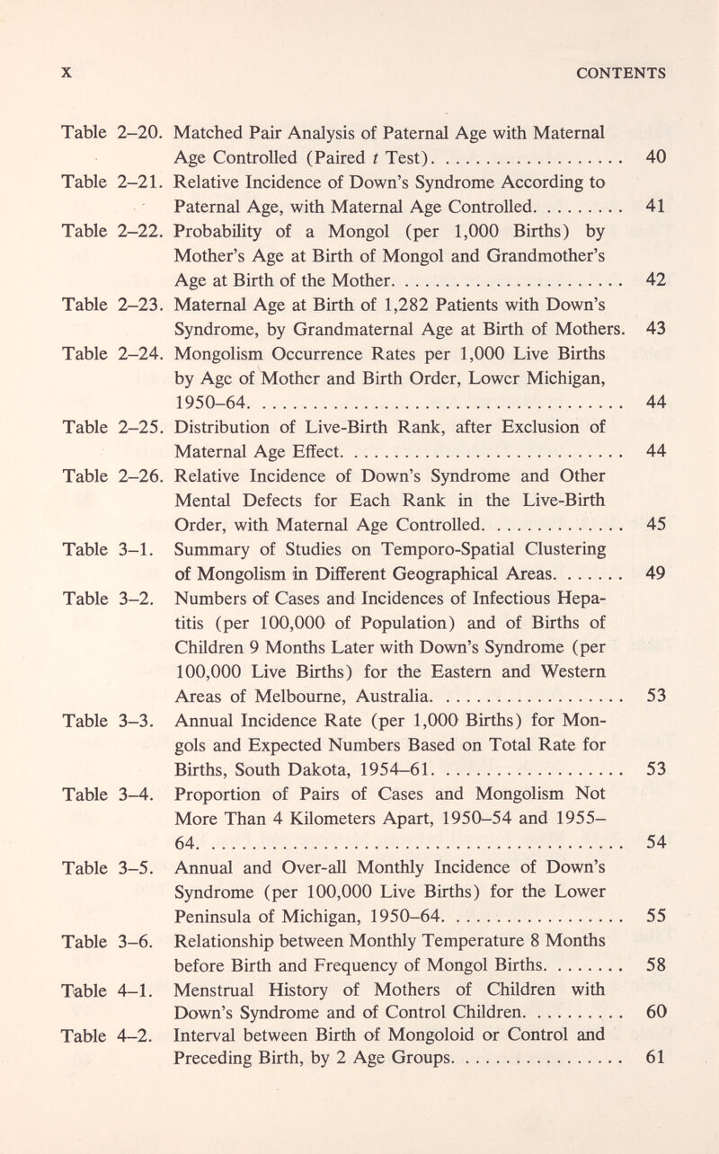 X CONTENTS Table 2-20. Matched Pair Analysis of Paternal Age with Maternal Age Controlled (Paired t Test) 40 Table 2-21. Relative Incidence of Down's Syndrome According to Paternal Age, with Maternal Age Controlled 41 Table 2-22. Probability of a Mongol (per 1,000 Births) by Mother's Age at Birth of Mongol and Grandmother's Age at Birth of the Mother 42 Table 2-23. Maternal Age at Birth of 1,282 Patients with Down's Syndrome, by Grandmaternal Age at Birth of Mothers. 43 Table 2-24. Mongolism Occurrence Rates per 1,000 Live Births by Age of Mother and Birth Order, Lower Michigan, 1950-64 44 Table 2-25. Distribution of Live-Birth Rank, after Exclusion of Maternal Age Effect 44 Table 2-26. Relative Incidence of Down's Syndrome and Other Mental Defects for Each Rank in the Live-Birth Order, with Maternal Age Controlled 45 Table 3-1. Summary of Studies on Temporo-Spatial Clustering of Mongolism in Different Geographical Areas 49 Table 3-2. Numbers of Cases and Incidences of Infectious Hepa¬ titis (per 100,000 of Population) and of Births of Children 9 Months Later with Down's Syndrome (per 100,000 Live Births) for the Eastern and Western Areas of Melbourne, Australia 53 Table 3-3. Annual Incidence Rate (per 1,000 Births) for Mon¬ gols and Expected Numbers Based on Total Rate for Births, South Dakota, 1954-61 53 Table 3-4. Proportion of Pairs of Cases and Mongolism Not More Than 4 Kilometers Apart, 1950-54 and 1955- 64 54 Table 3-5. Annual and Over-all Monthly Incidence of Down's Syndrome (per 100,000 Live Births) for the Lower Peninsula of Michigan, 1950-64 55 Table 3-6. Relationship between Monthly Temperature 8 Months before Birth and Frequency of Mongol Births 58 Table 4-1. Menstrual History of Mothers of Children with Down's Syndrome and of Control Children  . 60 Table 4-2. Interval between Birth of Mongoloid or Control and Preceding Birth, by 2 Age Groups 61