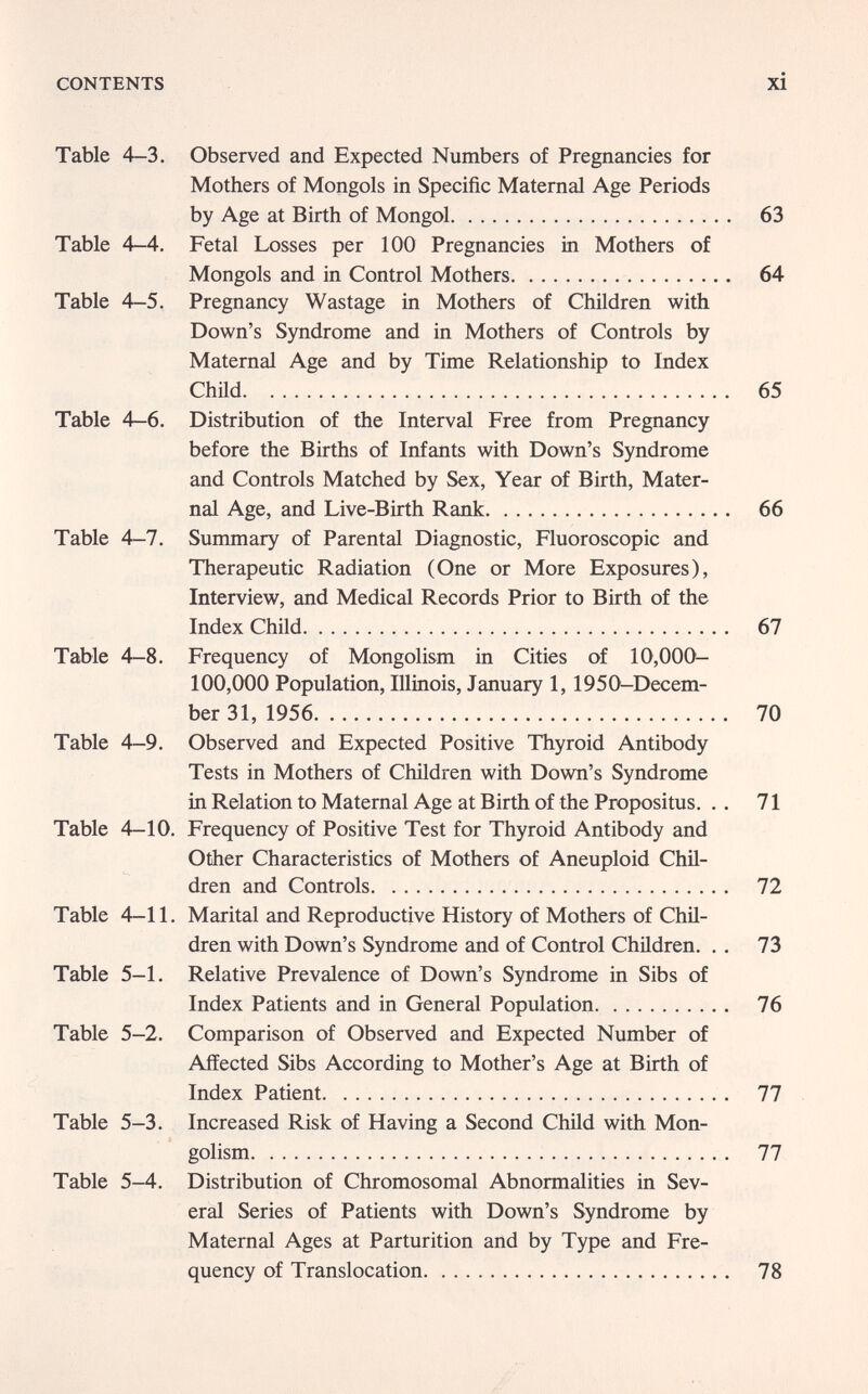 CONTENTS xi Table 4-3. Observed and Expected Numbers of Pregnancies for Mothers of Mongols in Specific Maternal Age Periods by Age at Birth of Mongol 63 Table 4-4. Fetal Losses per 100 Pregnancies in Mothers of Mongols and in Control Mothers 64 Table 4-5. Pregnancy Wastage in Mothers of Children with Down's Syndrome and in Mothers of Controls by Maternal Age and by Time Relationship to Index Child 65 Table 4—6. Distribution of the Interval Free from Pregnancy before the Births of Infants with Down's Syndrome and Controls Matched by Sex, Year of Birth, Mater¬ nal Age, and Live-Birth Rank 66 Table 4-7. Summary of Parental Diagnostic, Fluoroscopic and Therapeutic Radiation (One or More Exposures), Interview, and Medical Records Prior to Birth of the Index Child 67 Table 4-8. Frequency of Mongolism in Cities of 10,000- 100,000 Population, Illinois, January 1,1950-Decem- ber 31, 1956 70 Table 4-9. Observed and Expected Positive Thyroid Antibody Tests in Mothers of Children with Down's Syndrome in Relation to Maternal Age at Birth of the Propositus. . . 71 Table 4—10. Frequency of Positive Test for Thyroid Antibody and Other Characteristics of Mothers of Aneuploid Chil¬ dren and Controls 72 Table 4—11. Marital and Reproductive History of Mothers of Chil¬ dren with Down's Syndrome and of Control Children. .. 73 Table 5-1. Relative Prevalence of Down's Syndrome in Sibs of Index Patients and in General Population 76 Table 5-2. Comparison of Observed and Expected Number of Affected Sibs According to Mother's Age at Birth of Index Patient 77 Table 5-3. Increased Risk of Having a Second Child with Mon¬ golism 77 Table 5-4. Distribution of Chromosomal Abnormalities in Sev¬ eral Series of Patients with Down's Syndrome by Maternal Ages at Parturition and by Type and Fre¬ quency of Translocation 78