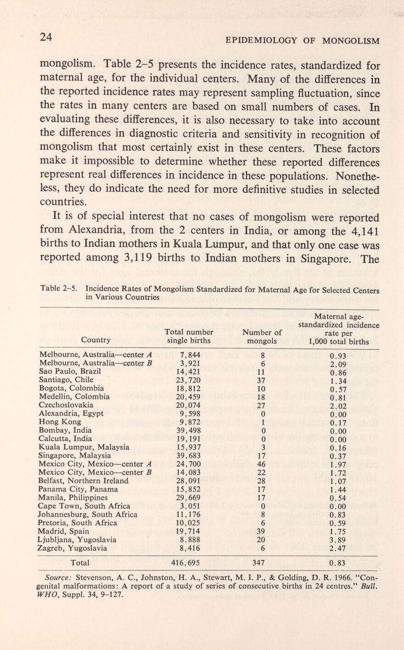24 EPIDEMIOLOGY OF MONGOLISM mongolism. Table 2-5 presents the incidence rates, standardized for maternal age, for the individual centers. Many of the differences in the reported incidence rates may represent sampling fluctuation, since the rates in many centers are based on small numbers of cases. In evaluating these differences, it is also necessary to take into account the differences in diagnostic criteria and sensitivity in recognition of mongolism that most certainly exist in these centers. These factors make it impossible to determine whether these reported differences represent real differences in incidence in these populations. Nonethe¬ less, they do indicate the need for more definitive studies in selected countries. It is of special interest that no cases of mongolism were reported from Alexandria, from the 2 centers in India, or among the 4,141 births to Indian mothers in Kuala Lumpur, and that only one case was reported among 3,119 births to Indian mothers in Singapore. The Table 2-5. Incidence Rates of Mongolism Standardized for Maternal Age for Selected Centers in Various Countries Maternal age- standardized incidence Source: Stevenson, A. C., Johnston, H. A., Stewart, M. I. P., & Golding, D. R. 1966. Con¬ genital malformations : A report of a study of series of consecutive births in 24 centres. Bull. WHO, Suppl. 34, 9-127.