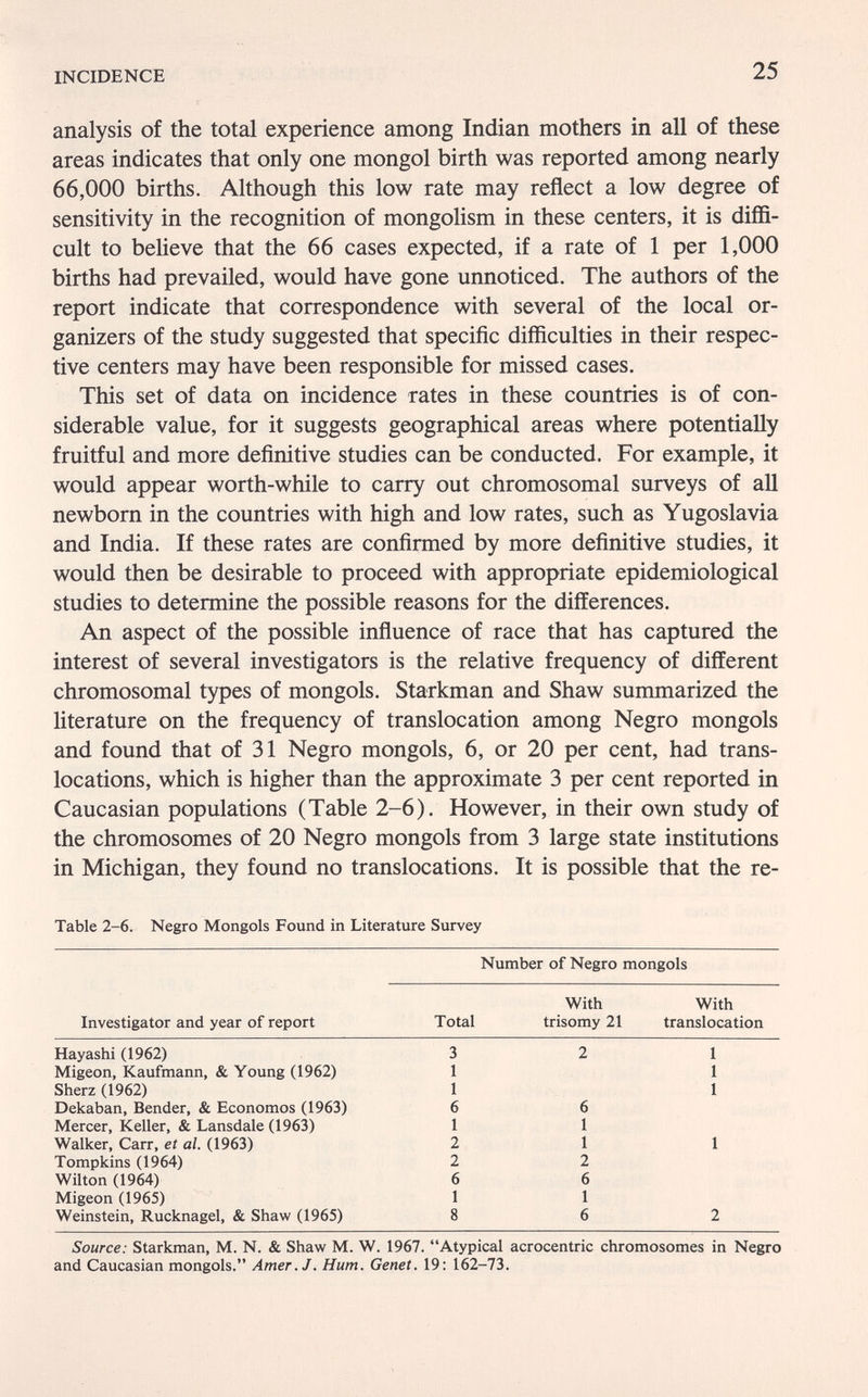 INCIDENCE 25 analysis of the total experience among Indian mothers in all of these areas indicates that only one mongol birth was reported among nearly 66,000 births. Although this low rate may reflect a low degree of sensitivity in the recognition of mongolism in these centers, it is diffi¬ cult to believe that the 66 cases expected, if a rate of 1 per 1,000 births had prevailed, would have gone unnoticed. The authors of the report indicate that correspondence with several of the local or¬ ganizers of the study suggested that specific difficulties in their respec¬ tive centers may have been responsible for missed cases. This set of data on incidence rates in these countries is of con¬ siderable value, for it suggests geographical areas where potentially fruitful and more definitive studies can be conducted. For example, it would appear worth-while to carry out chromosomal surveys of all newborn in the countries with high and low rates, such as Yugoslavia and India. If these rates are confirmed by more definitive studies, it would then be desirable to proceed with appropriate epidemiological studies to determine the possible reasons for the differences. An aspect of the possible influence of race that has captured the interest of several investigators is the relative frequency of different chromosomal types of mongols. Starkman and Shaw summarized the literature on the frequency of translocation among Negro mongols and found that of 31 Negro mongols, 6, or 20 per cent, had trans¬ locations, which is higher than the approximate 3 per cent reported in Caucasian populations (Table 2-6). However, in their own study of the chromosomes of 20 Negro mongols from 3 large state institutions in Michigan, they found no translocations. It is possible that the re- Table 2-6. Negro Mongols Found in Literature Survey Number of Negro mongols Source: Starkman, M. N. & Shaw M. W. 1967. Atypical acrocentric chromosomes in Negro and Caucasian mongols. Amer. J. Hum. Genet. 19; 162-73.