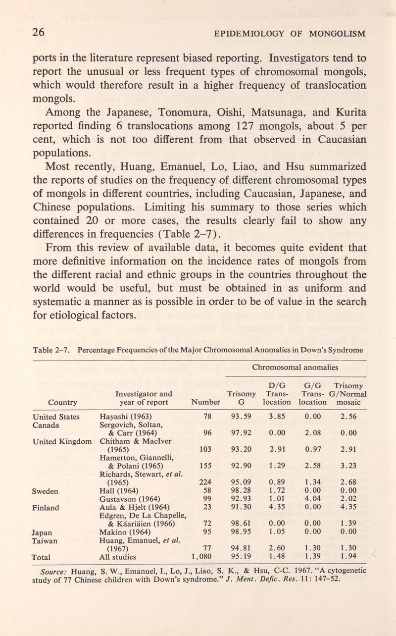 26 EPIDEMIOLOGY OF MONGOLISM ports in the literature represent biased reporting. Investigators tend to report the unusual or less frequent types of chromosomal mongols, which would therefore result in a higher frequency of translocation mongols. Among the Japanese, Tonomura, Oishi, Matsunaga, and Kurita reported finding 6 translocations among 127 mongols, about 5 per cent, which is not too different from that observed in Caucasian populations. Most recently, Huang, Emanuel, Lo, Liao, and Hsu summarized the reports of studies on the frequency of different chromosomal types of mongols in different countries, including Caucasian, Japanese, and Chinese populations. Limiting his summary to those series which contained 20 or more cases, the results clearly fail to show any differences in frequencies (Table 2-7). From this review of available data, it becomes quite evident that more definitive information on the incidence rates of mongols from the different racial and ethnic groups in the countries throughout the world would be useful, but must be obtained in as uniform and systematic a manner as is possible in order to be of value in the search for etiological factors. Table 2-7. Percentage Frequencies of the Major Chromosomal Anomalies in Down's Syndrome Chromosomal anomalies Source: Huang, S. W., Emanuel, I., Lo, J., Liao, S. K., & Hsu, C-C. 1967. A cytogenetic study of 77 Chinese children with Down's syndrome. J. Ment. Defic. Res. 11: 147-52.