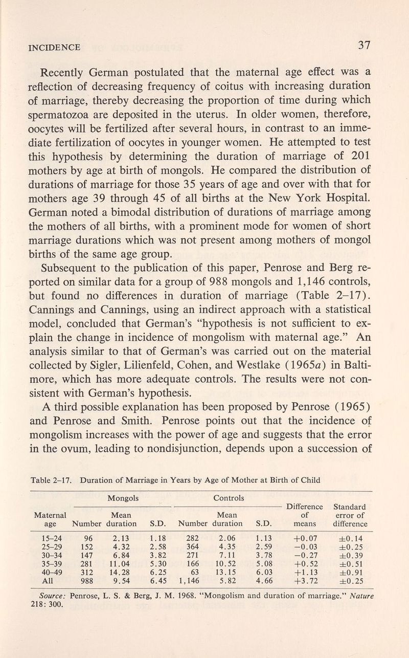 INCIDENCE 37 Recently German postulated that the maternal age effect was a reflection of decreasing frequency of coitus with increasing duration of marriage, thereby decreasing the proportion of time during which spermatozoa are deposited in the uterus. In older women, therefore, oocytes will be fertilized after several hours, in contrast to an imme¬ diate fertilization of oocytes in younger women. He attempted to test this hypothesis by determining the duration of marriage of 201 mothers by age at birth of mongols. He compared the distribution of durations of marriage for those 35 years of age and over with that for mothers age 39 through 45 of all births at the New York Hospital. German noted a bimodal distribution of durations of marriage among the mothers of all births, with a prominent mode for women of short marriage durations which was not present among mothers of mongol births of the same age group. Subsequent to the pubhcation of this paper, Penrose and Berg re¬ ported on similar data for a group of 988 mongols and 1,146 controls, but found no differences in duration of marriage (Table 2-17). Cannings and Cannings, using an indirect approach with a statistical model, concluded that German's hypothesis is not sufficient to ex¬ plain the change in incidence of mongolism with maternal age. An analysis similar to that of German's was carried out on the material collected by Sigler, Lilienfeld, Cohen, and Westlake (1965я) in Balti¬ more, which has more adequate controls. The results were not con¬ sistent with German's hypothesis. A third possible explanation has been proposed by Penrose (1965) and Penrose and Smith. Penrose points out that the incidence of mongolism increases with the power of age and suggests that the error in the ovum, leading to nondisjunction, depends upon a succession of Table 2-17. Duration of Marriage in Years by Age of Mother at Birth of Child Mongols Controls ^— Difference Standard Maternal Mean Mean of error of age Number duration S.D. Number duration S.D. means difference Source: Penrose, L. S. & Berg, J. M. 1968. Mongolism and duration of marriage. Nature 218: 300.
