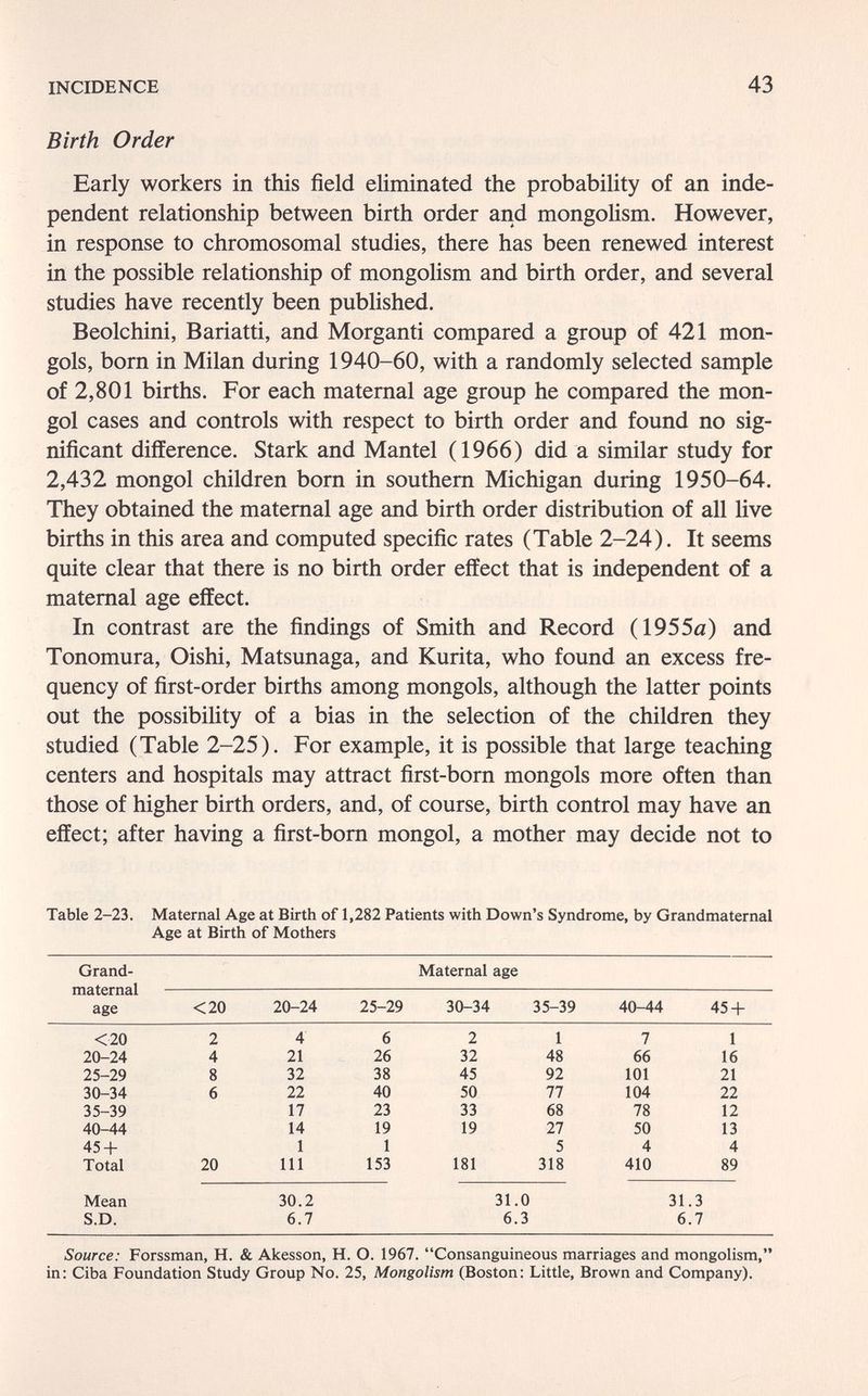 INCIDENCE 43 Birth Order Early workers in this field eliminated the probability of an inde¬ pendent relationship between birth order and mongolism. However, in response to chromosomal studies, there has been renewed interest in the possible relationship of mongolism and birth order, and several studies have recently been published. Beolchini, Bariatti, and Morganti compared a group of 421 mon¬ gols, born in Milan during 1940-60, with a randomly selected sample of 2,801 births. For each maternal age group he compared the mon¬ gol cases and controls with respect to birth order and found no sig¬ nificant difference. Stark and Mantel (1966) did a similar study for 2,432 mongol children born in southern Michigan during 1950-64. They obtained the maternal age and birth order distribution of all live births in this area and computed specific rates (Table 2-24). It seems quite clear that there is no birth order effect that is independent of a maternal age effect. In contrast are the findings of Smith and Record (1955«) and Tonomura, Oishi, Matsunaga, and Kurita, who found an excess fre¬ quency of first-order births among mongols, although the latter points out the possibiHty of a bias in the selection of the children they studied (Table 2-25). For example, it is possible that large teaching centers and hospitals may attract first-born mongols more often than those of higher birth orders, and, of course, birth control may have an effect; after having a first-born mongol, a mother may decide not to Table 2-23. Maternal Age at Birth of 1,282 Patients with Down's Syndrome, by Grandmaternal Age at Birth of Mothers Source: Forssman, H. & Akesson, H. O. 1967. Consanguineous marriages and mongolism, in: Ciba Foundation Study Group No. 25, Mongolism (Boston: Little, Brown and Company).